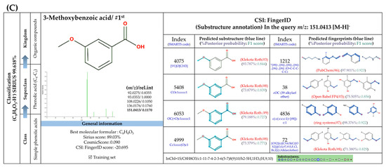 Foods 13 00081 g006b