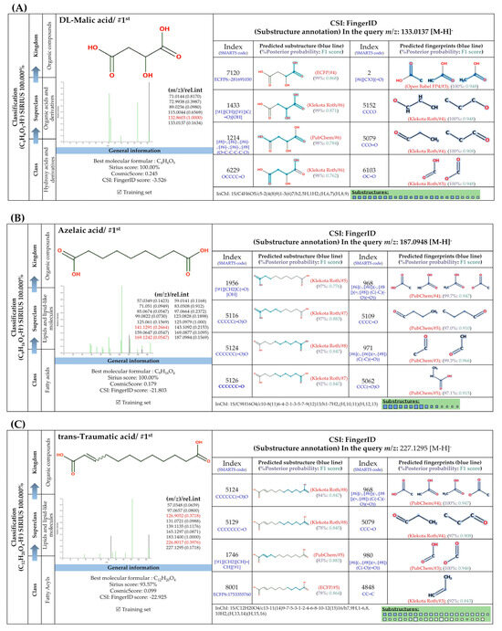 Foods 13 00081 g008a