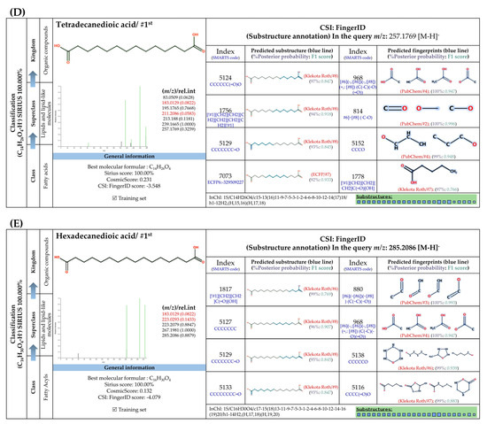 Foods 13 00081 g008b