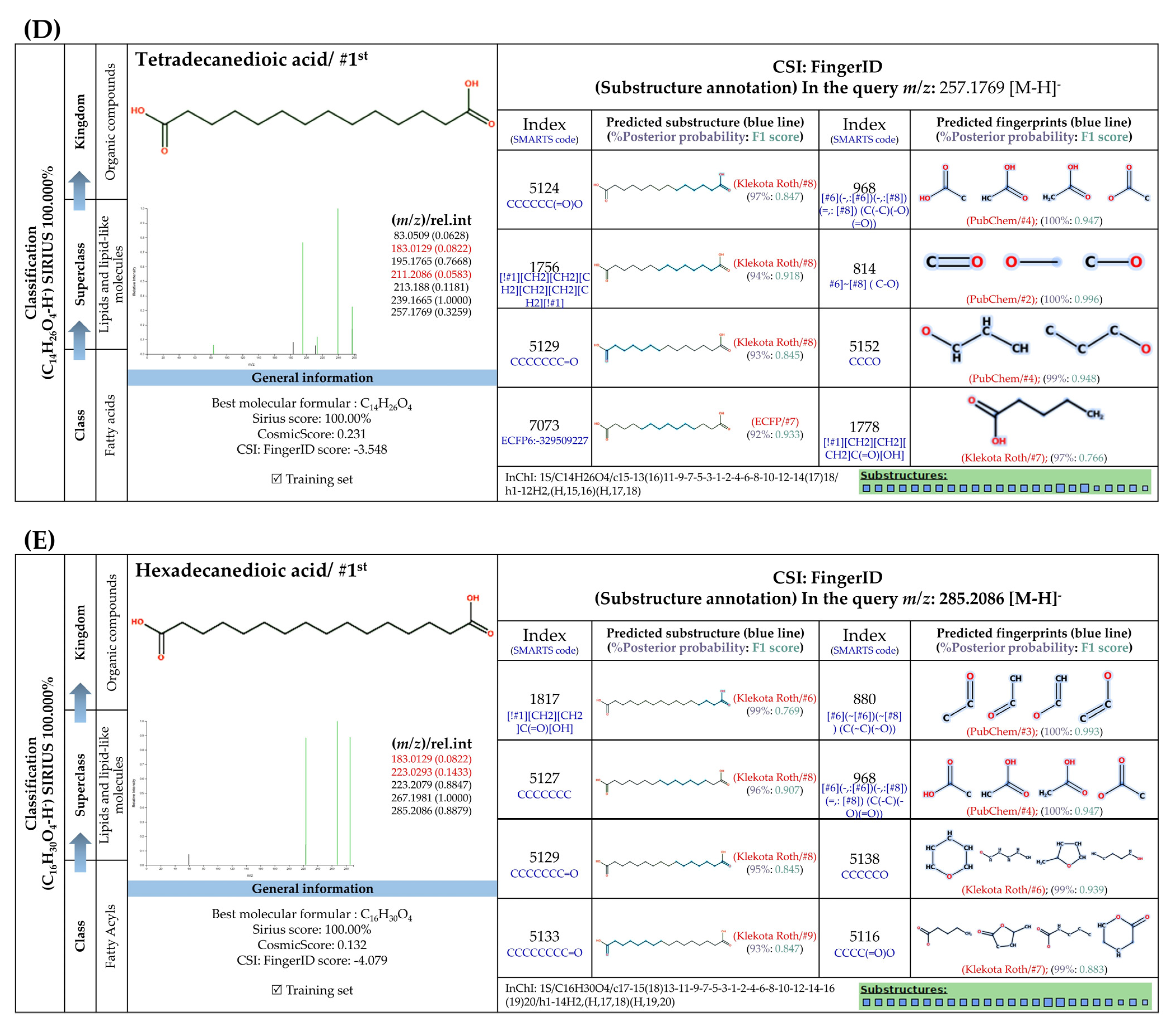 Foods 13 00081 g008b