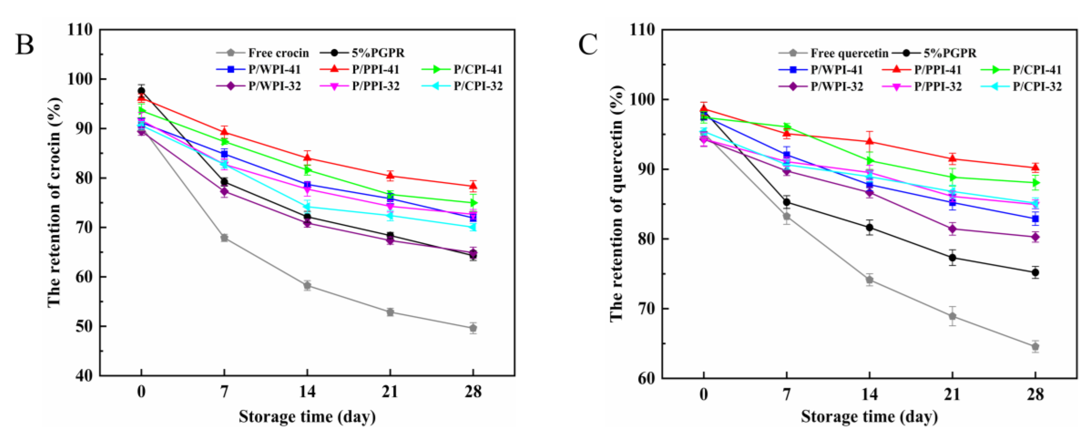 Foods 13 00131 g006b