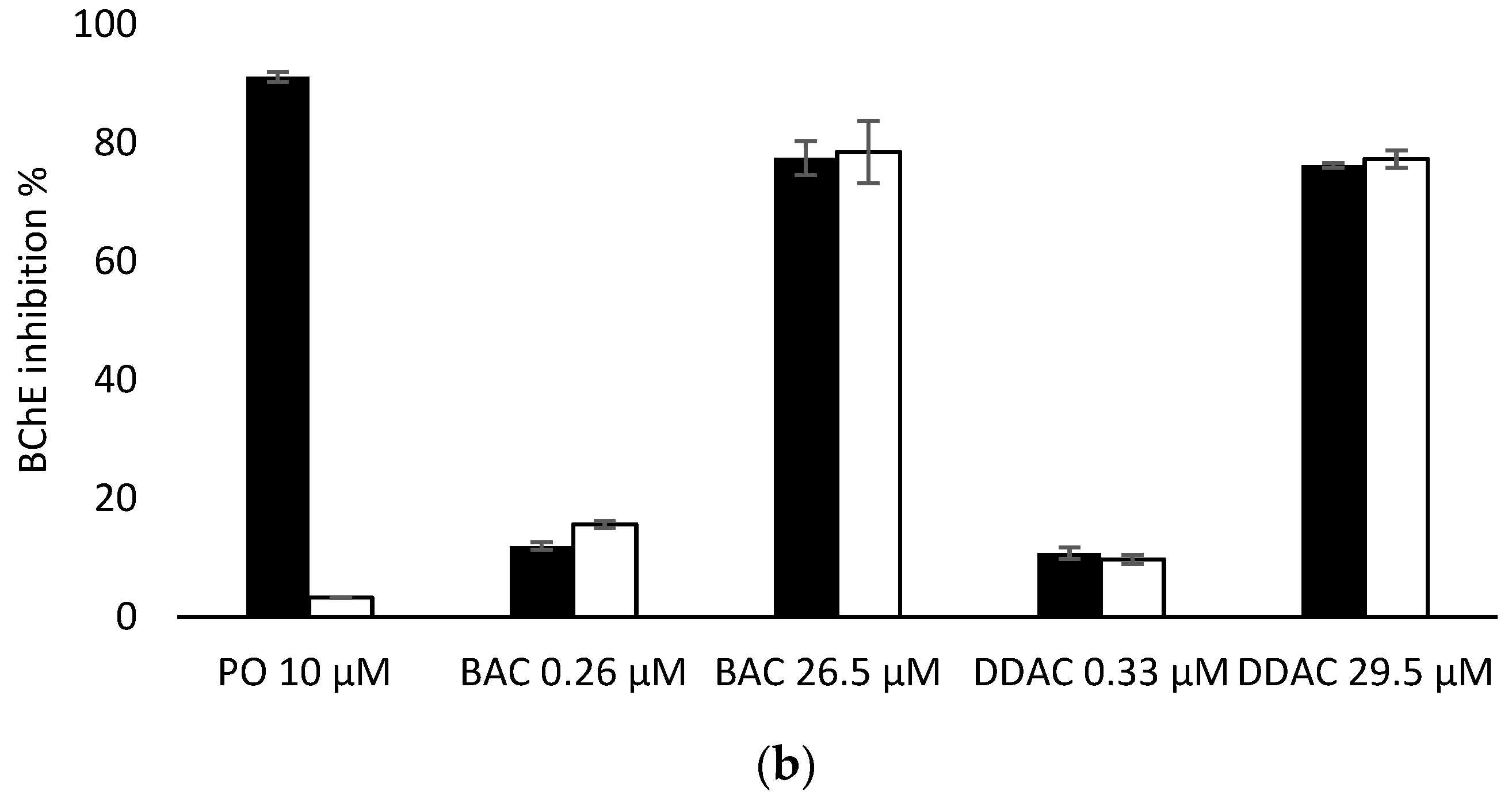 Foods 13 00133 g006b