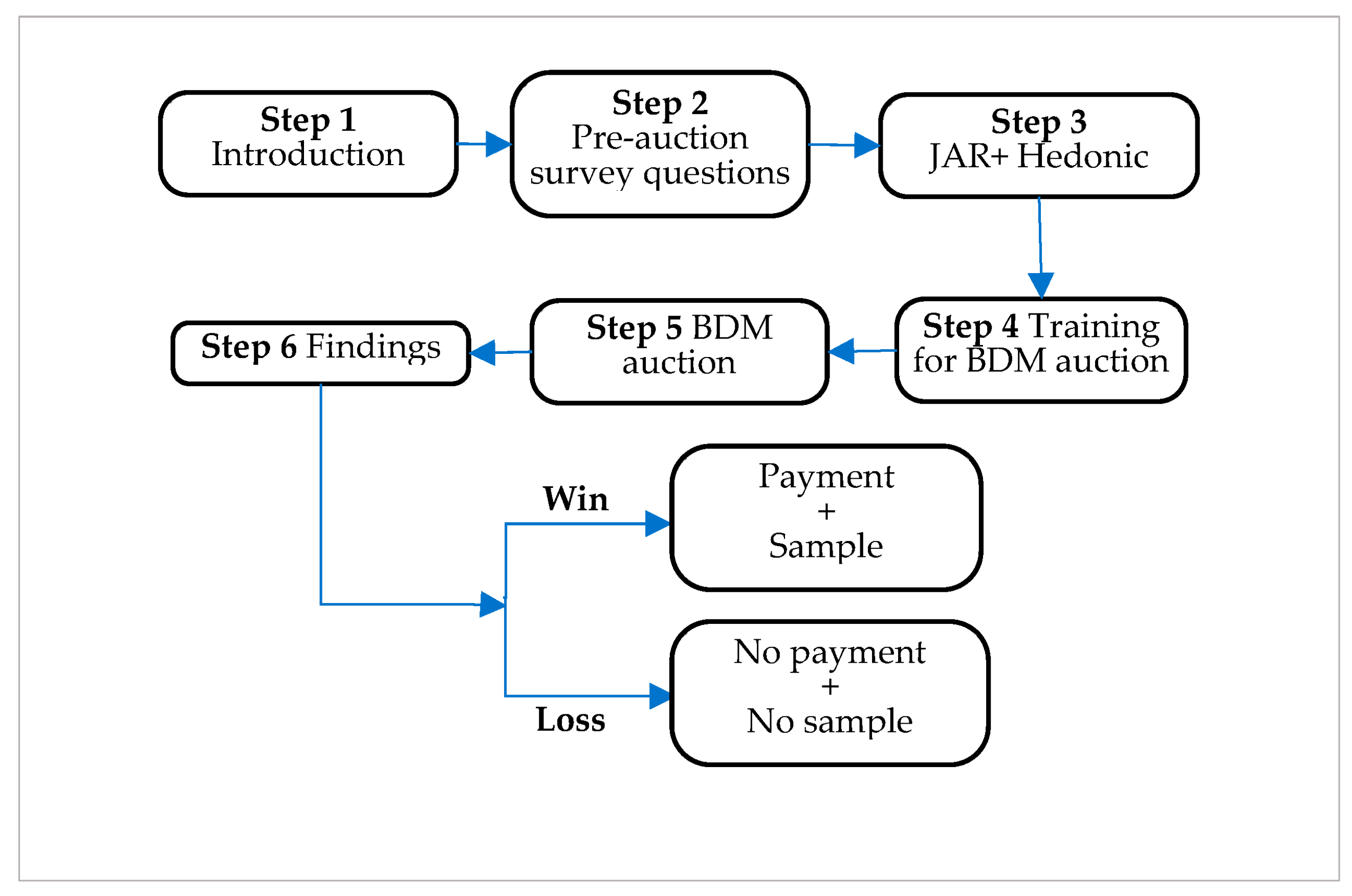 Foods 13 00138 g001 Foods 13 00138 g001