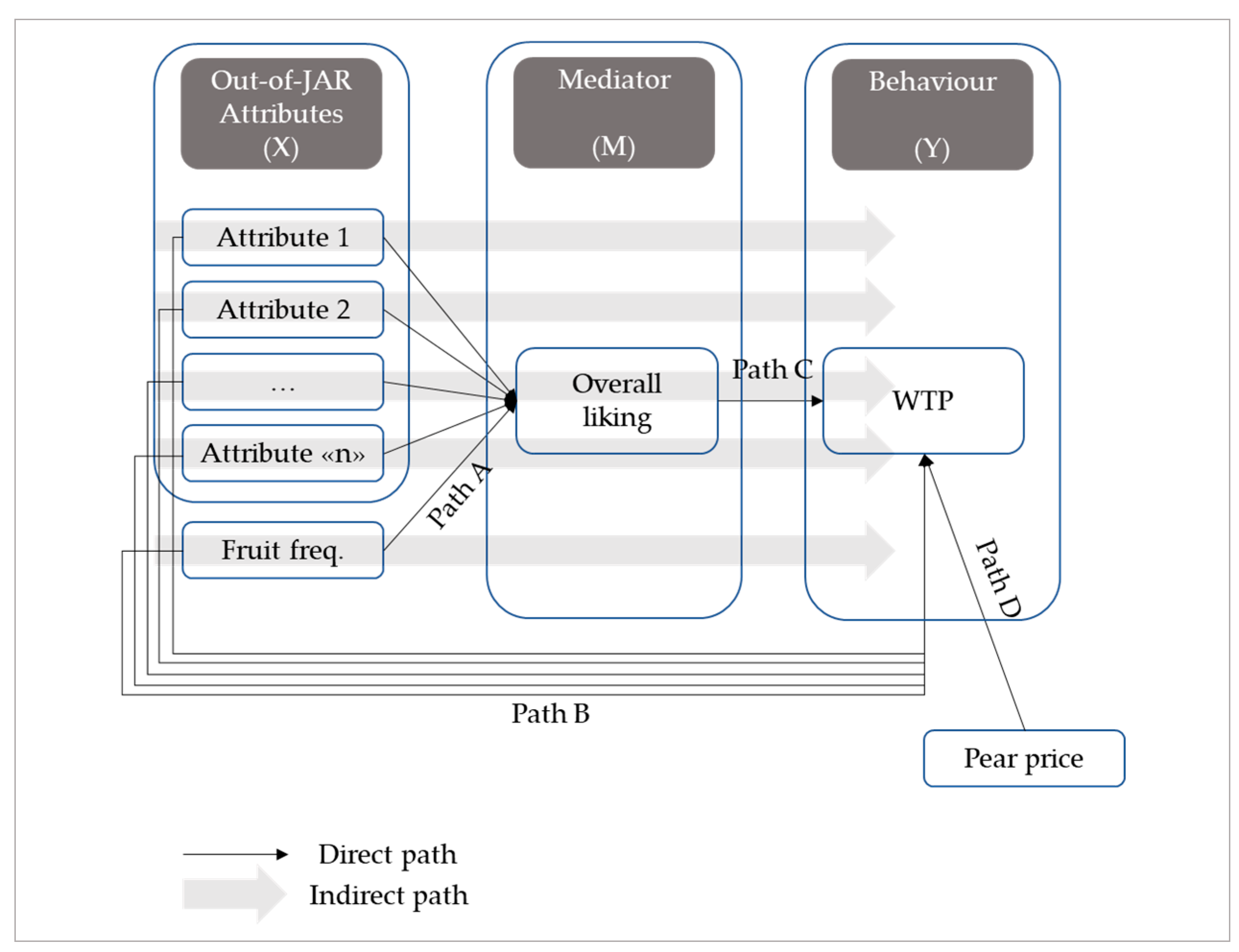 Foods 13 00138 g002 Foods 13 00138 g002