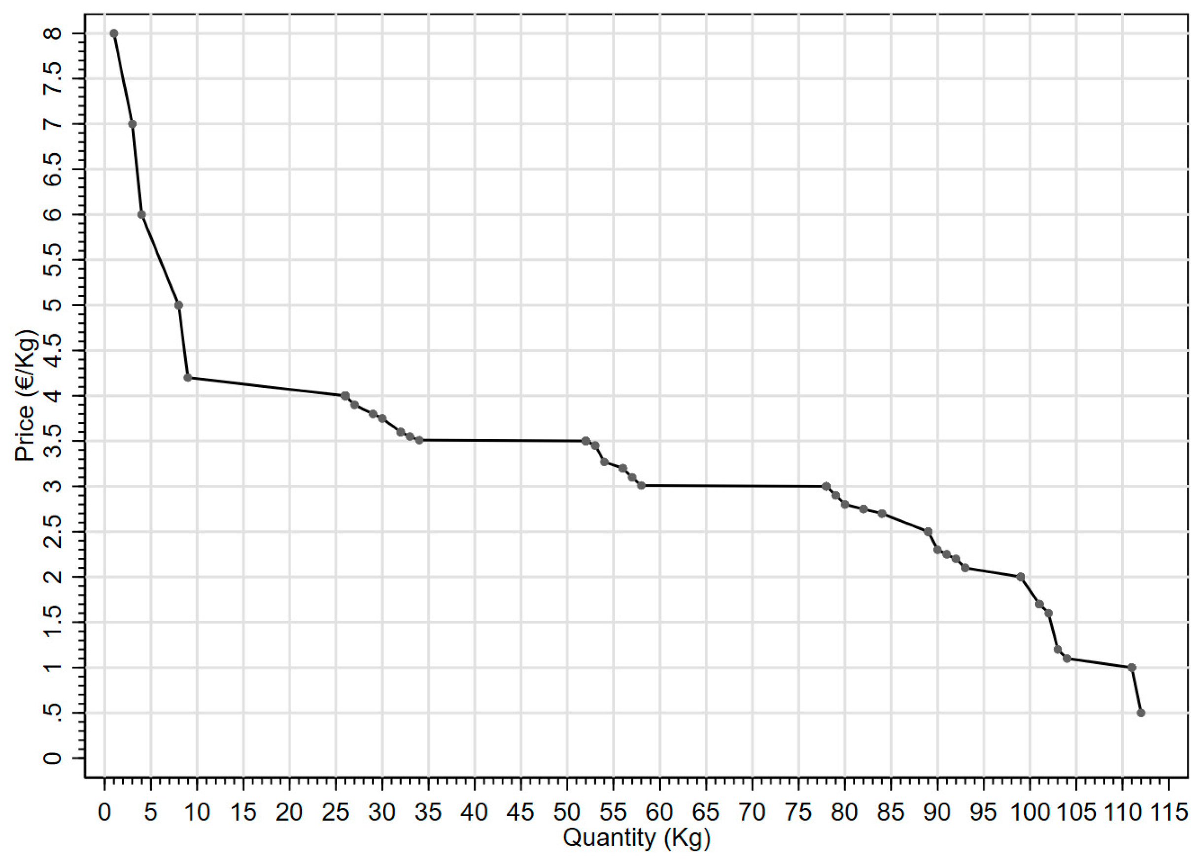 Foods 13 00138 g003 Foods 13 00138 g003
