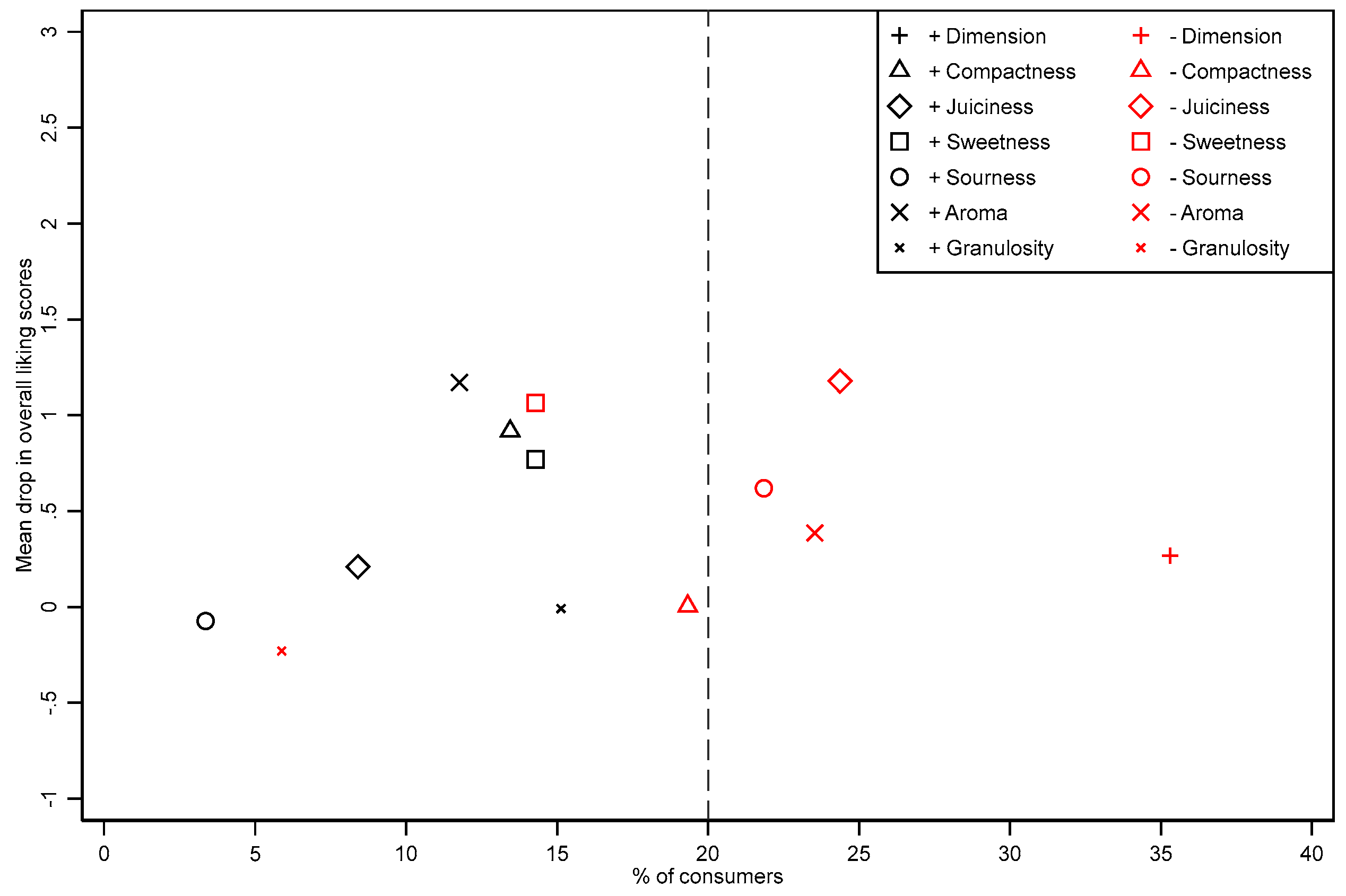 Foods 13 00138 g005 Foods 13 00138 g005