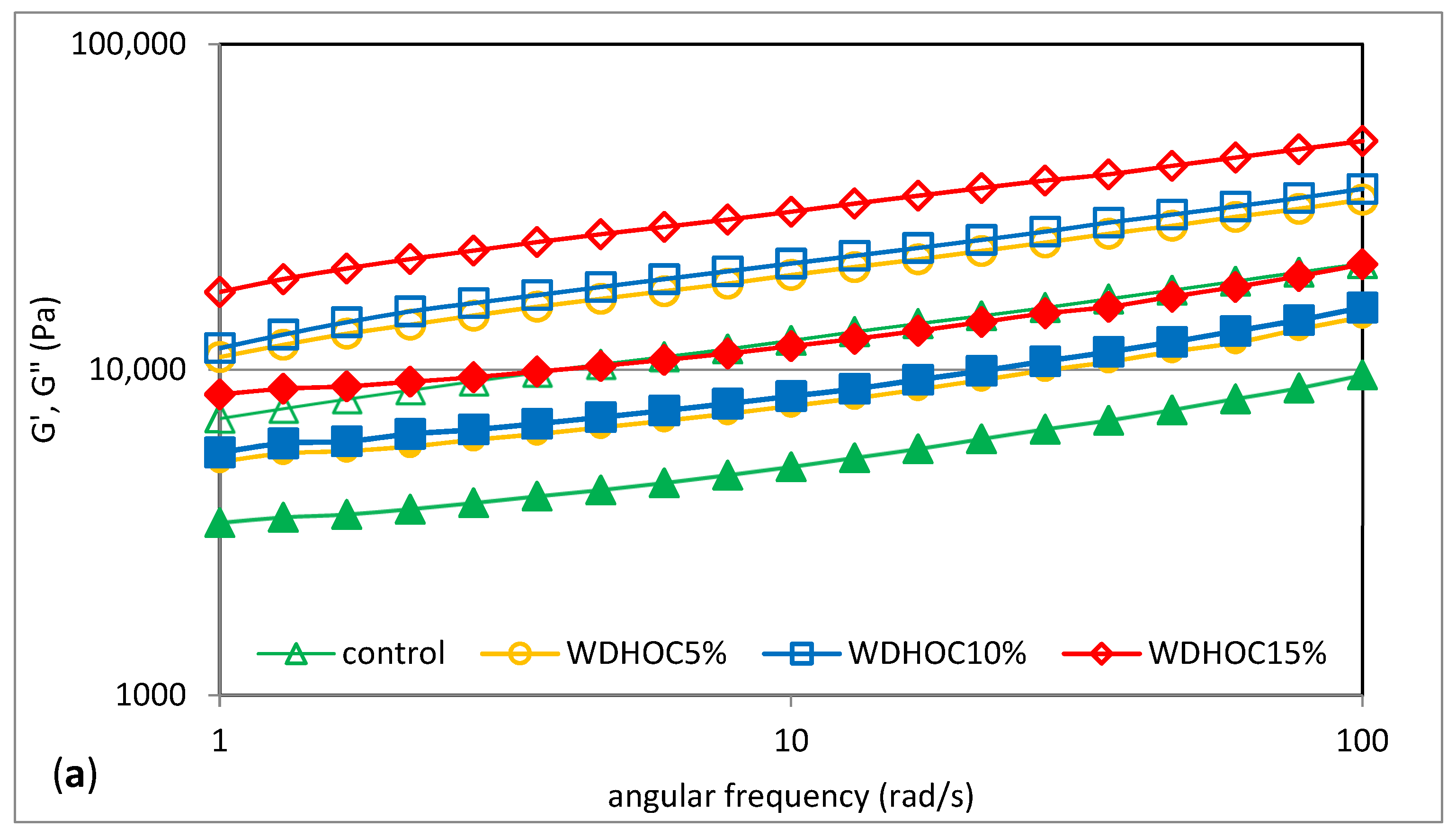 Foods 13 00140 g003a
