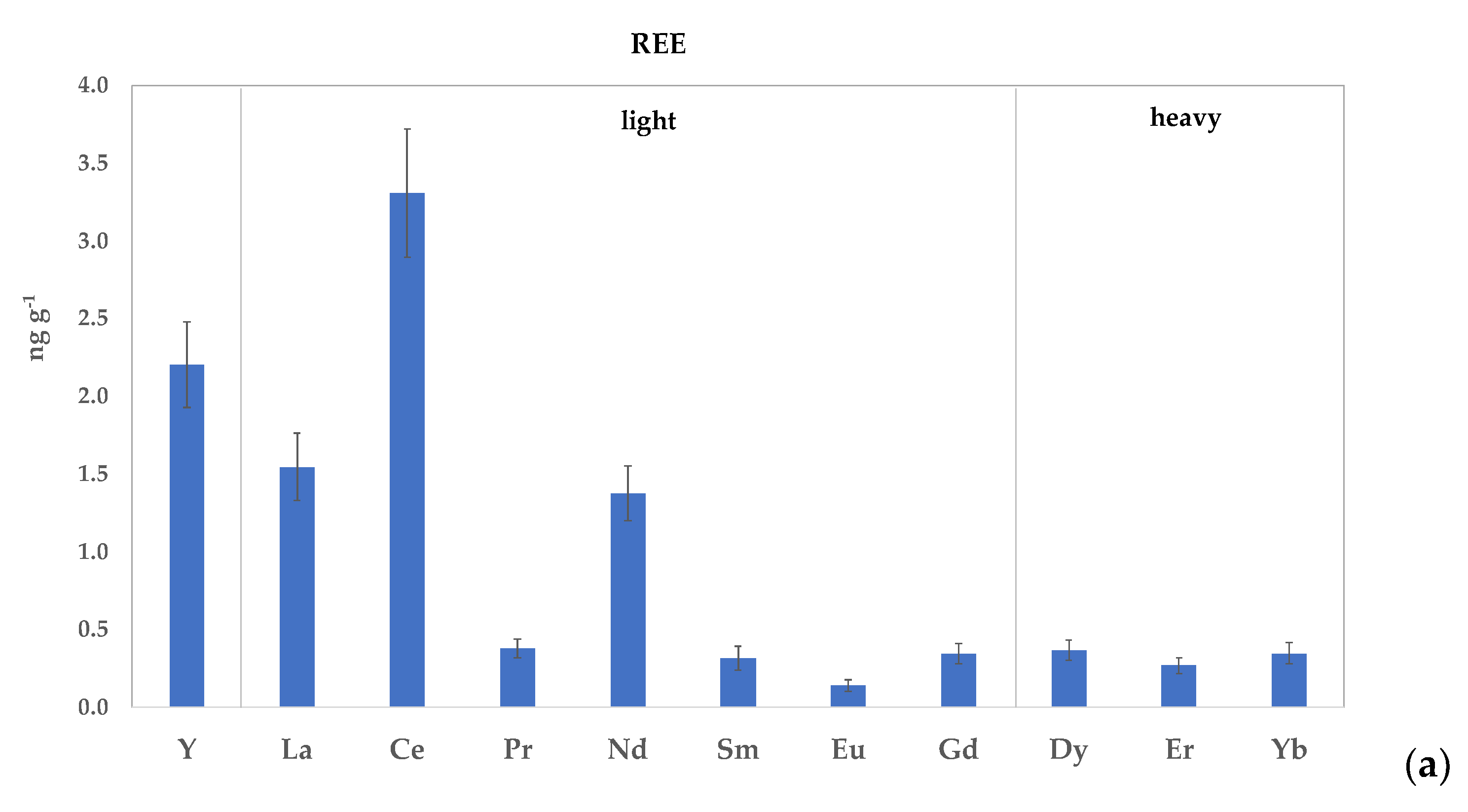 Foods 13 00141 g002a Foods 13 00141 g002a