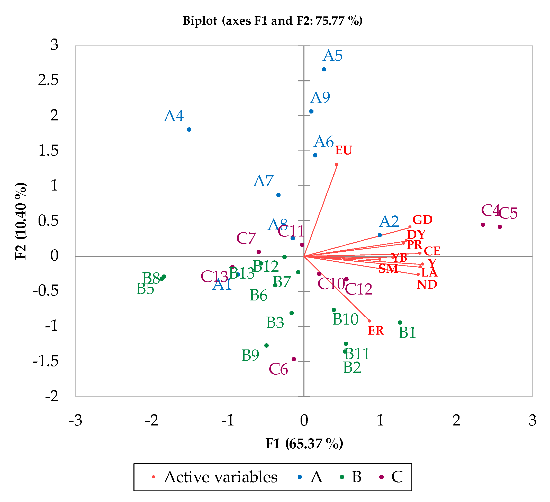 Foods 13 00141 g003 Foods 13 00141 g003