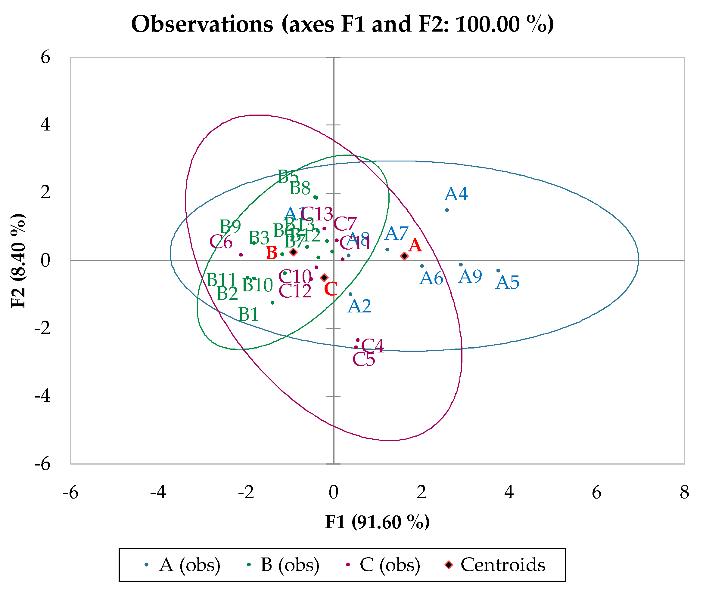 Foods 13 00141 g004 Foods 13 00141 g004