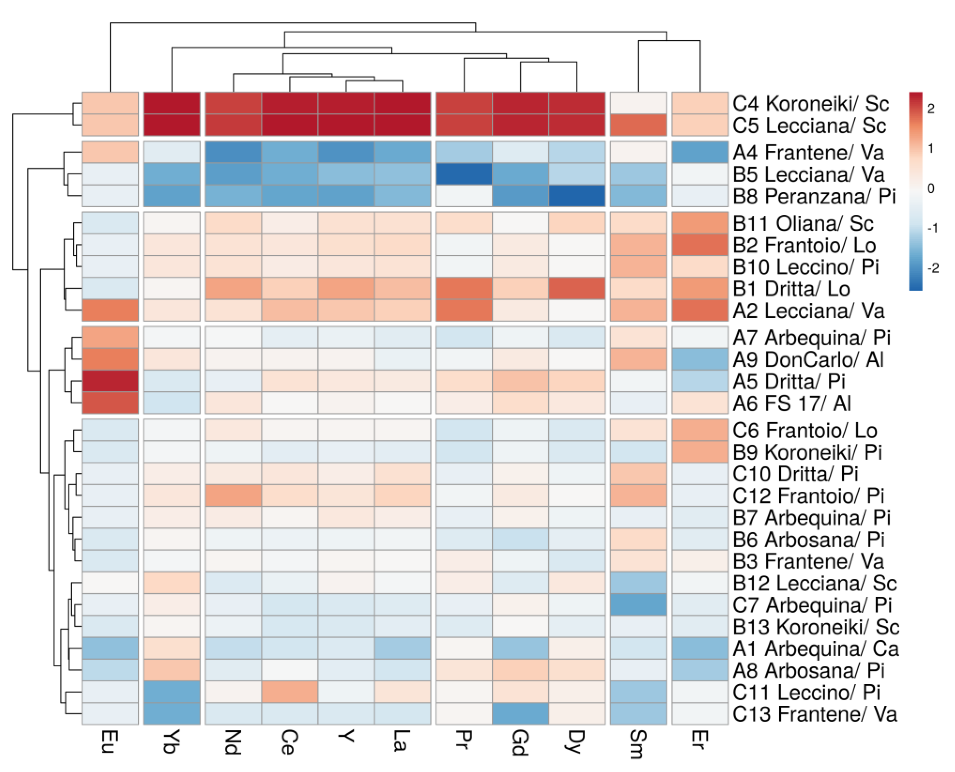 Foods 13 00141 g005 Foods 13 00141 g005