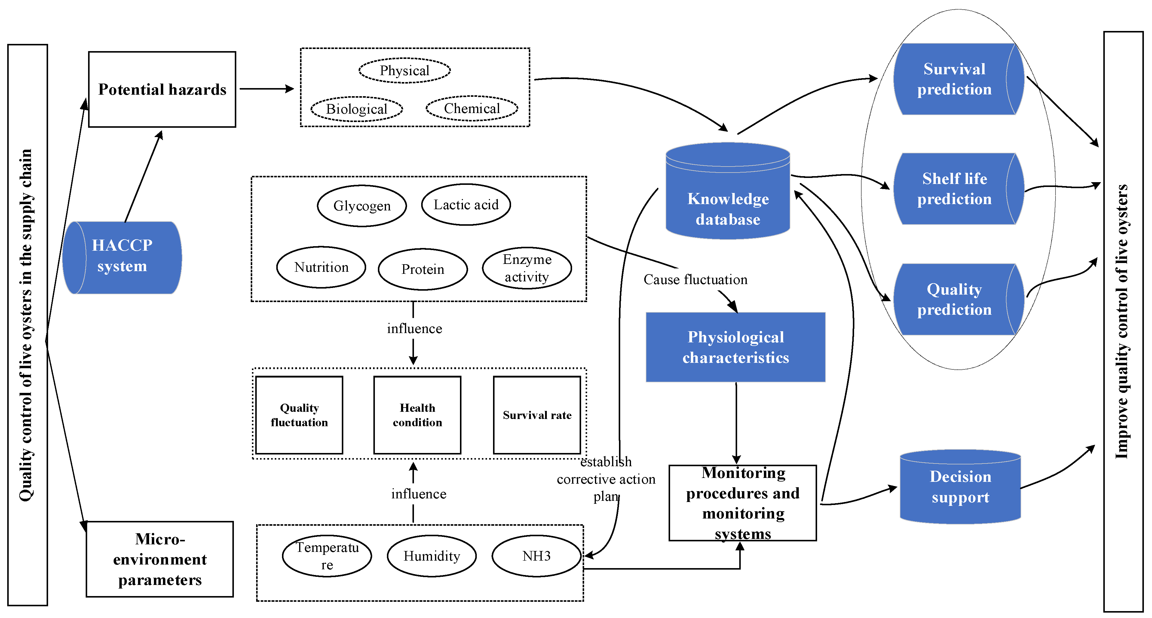 Foods 13 00167 g001 Foods 13 00167 g001