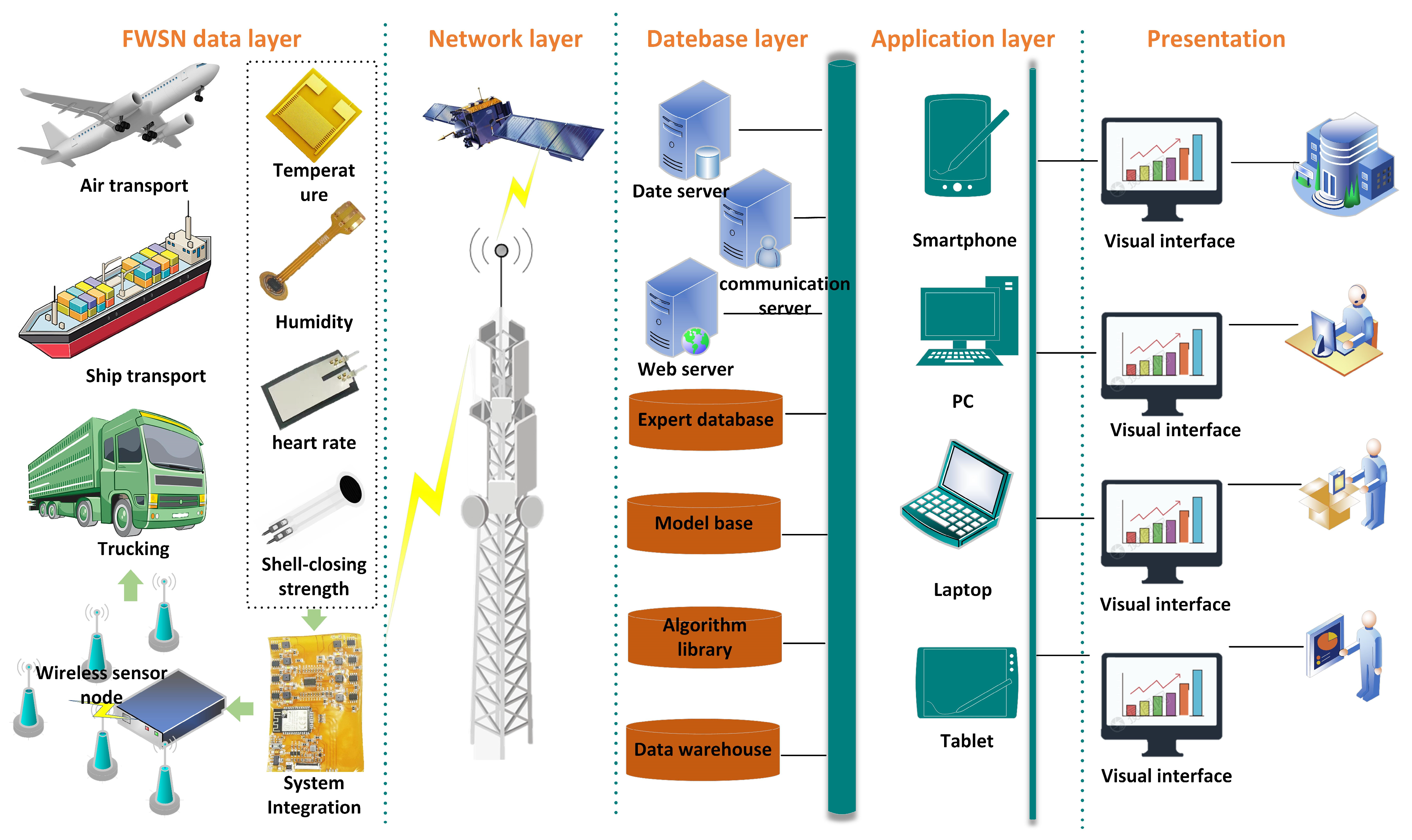 Foods 13 00167 g002 Foods 13 00167 g002
