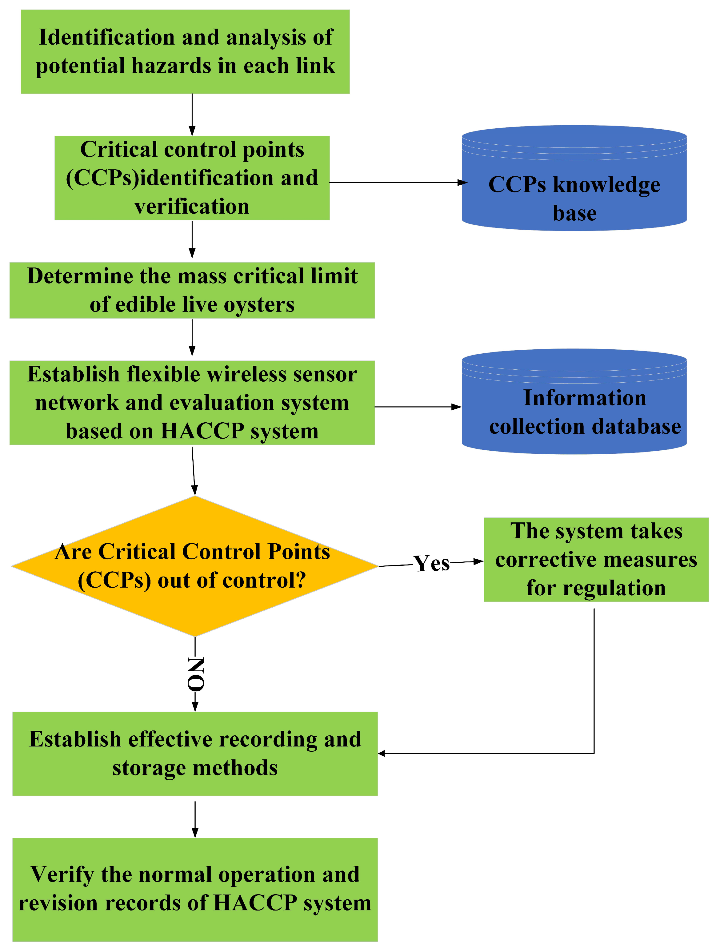 Foods 13 00167 g003 Foods 13 00167 g003