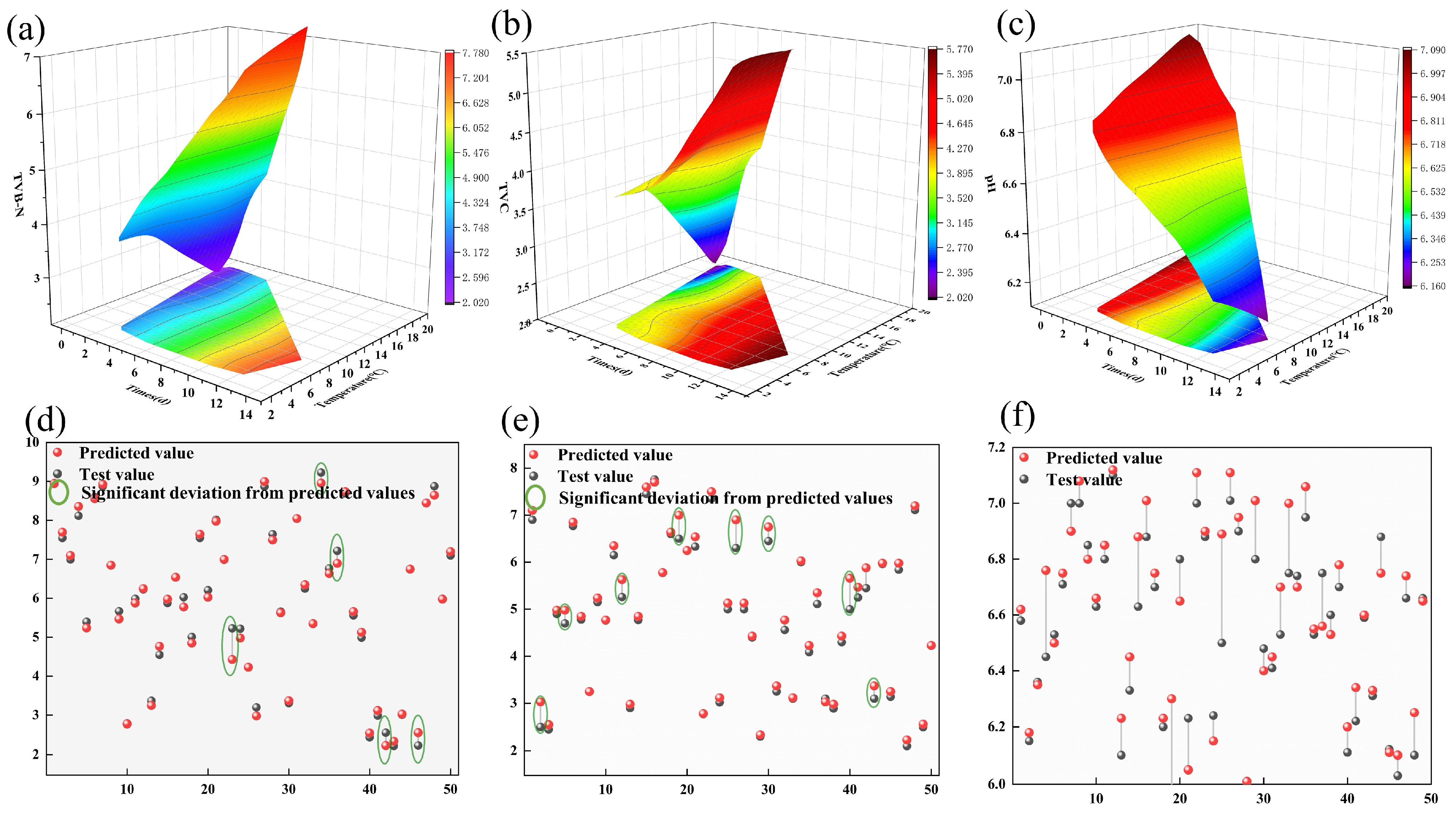 Foods 13 00167 g008 Foods 13 00167 g008