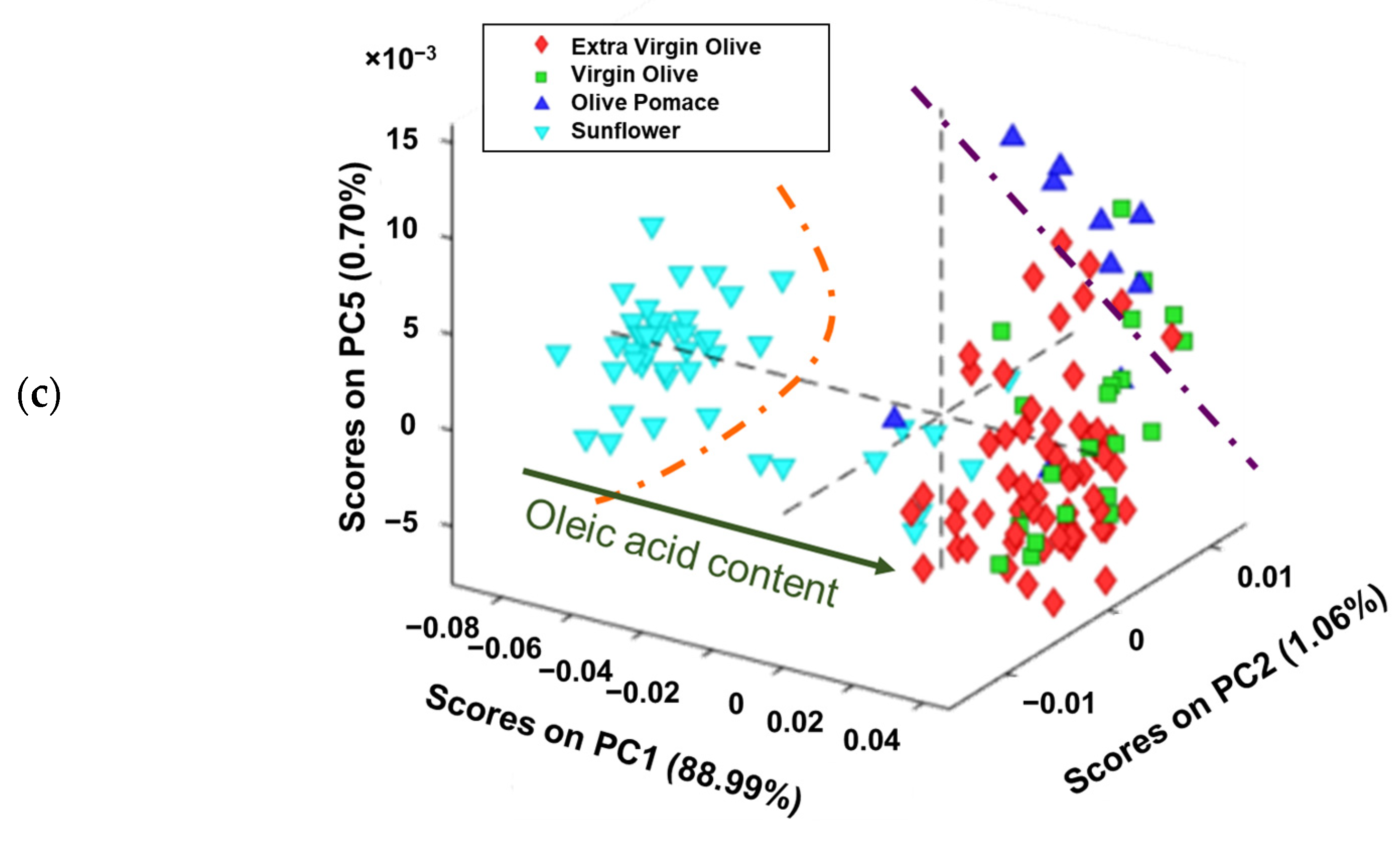 Foods 13 00183 g003b