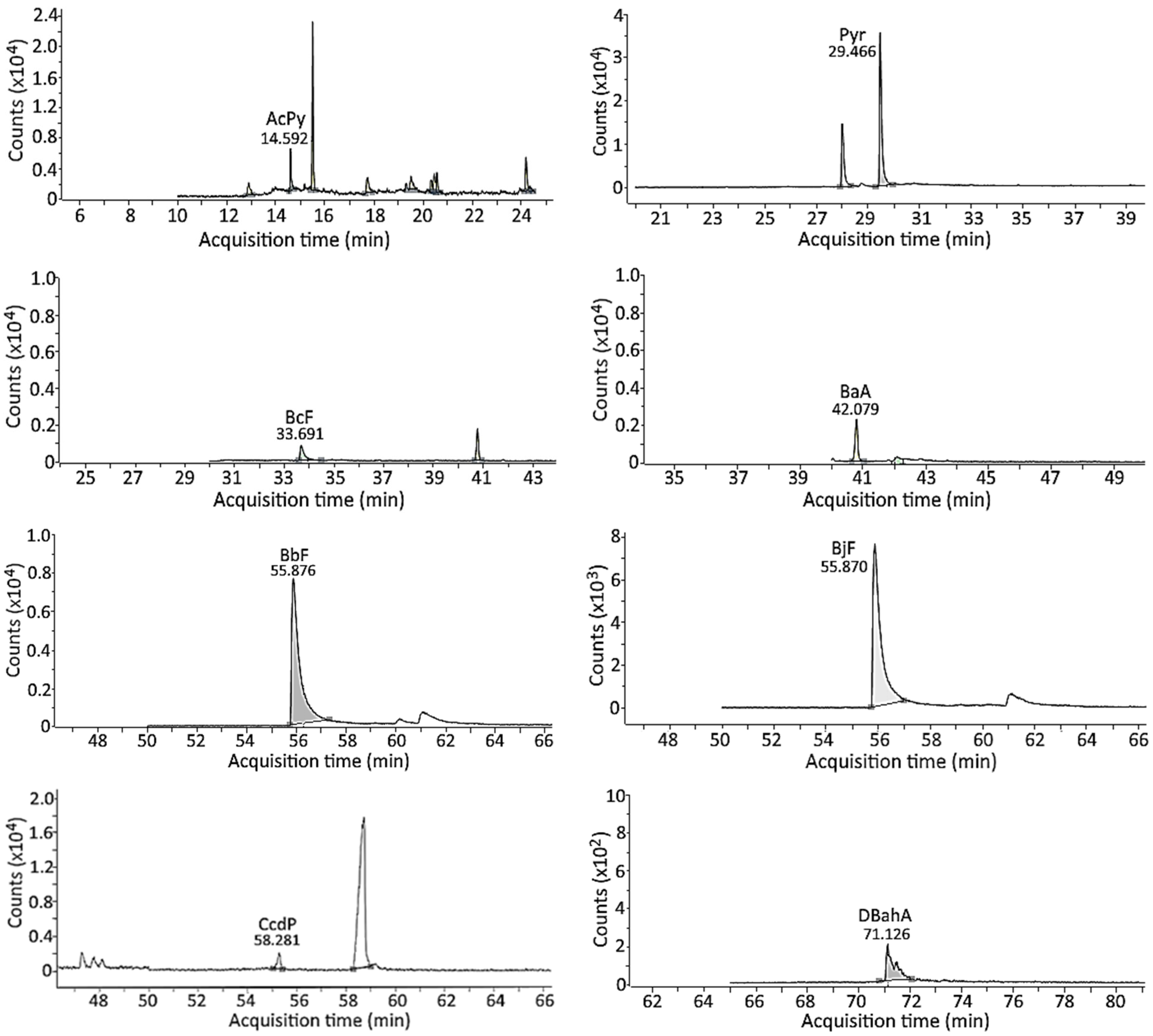 Foods 13 00185 g006a