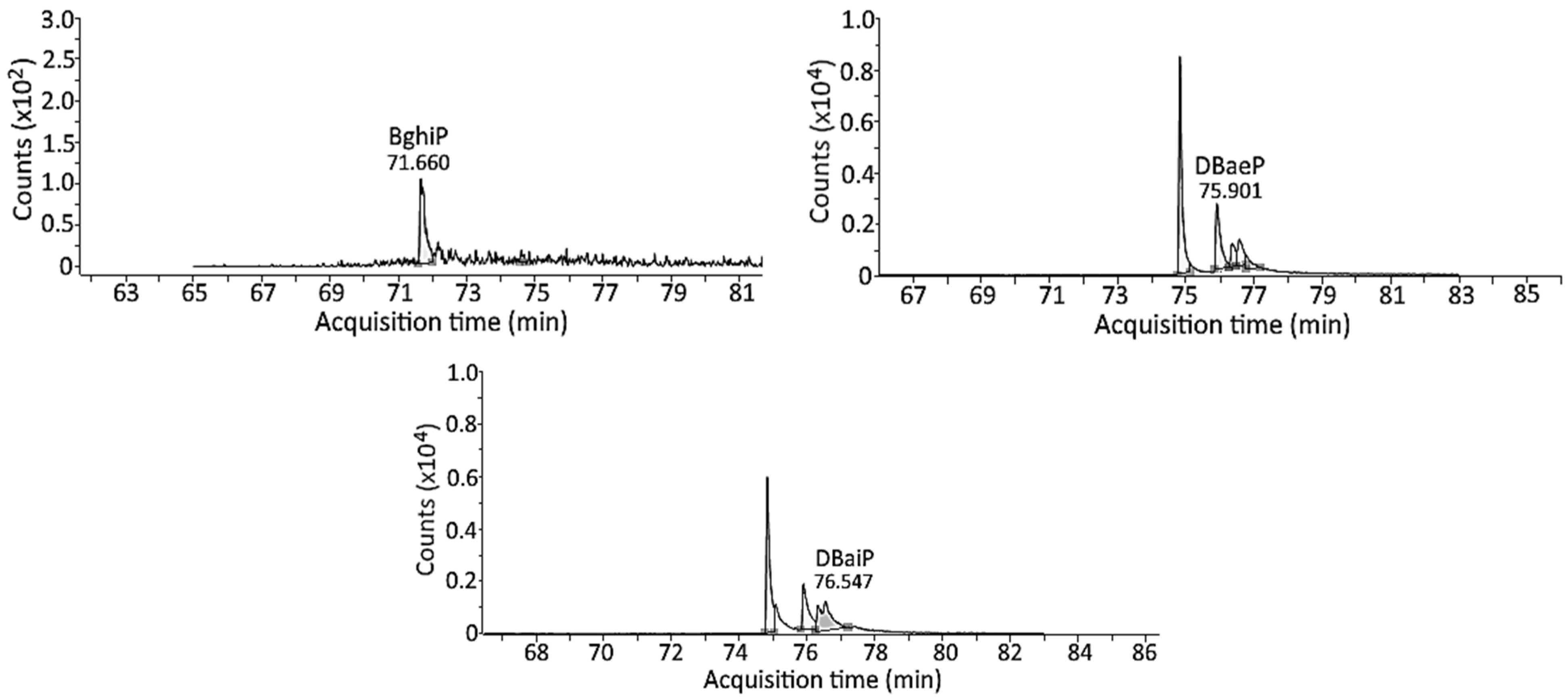 Foods 13 00185 g006b