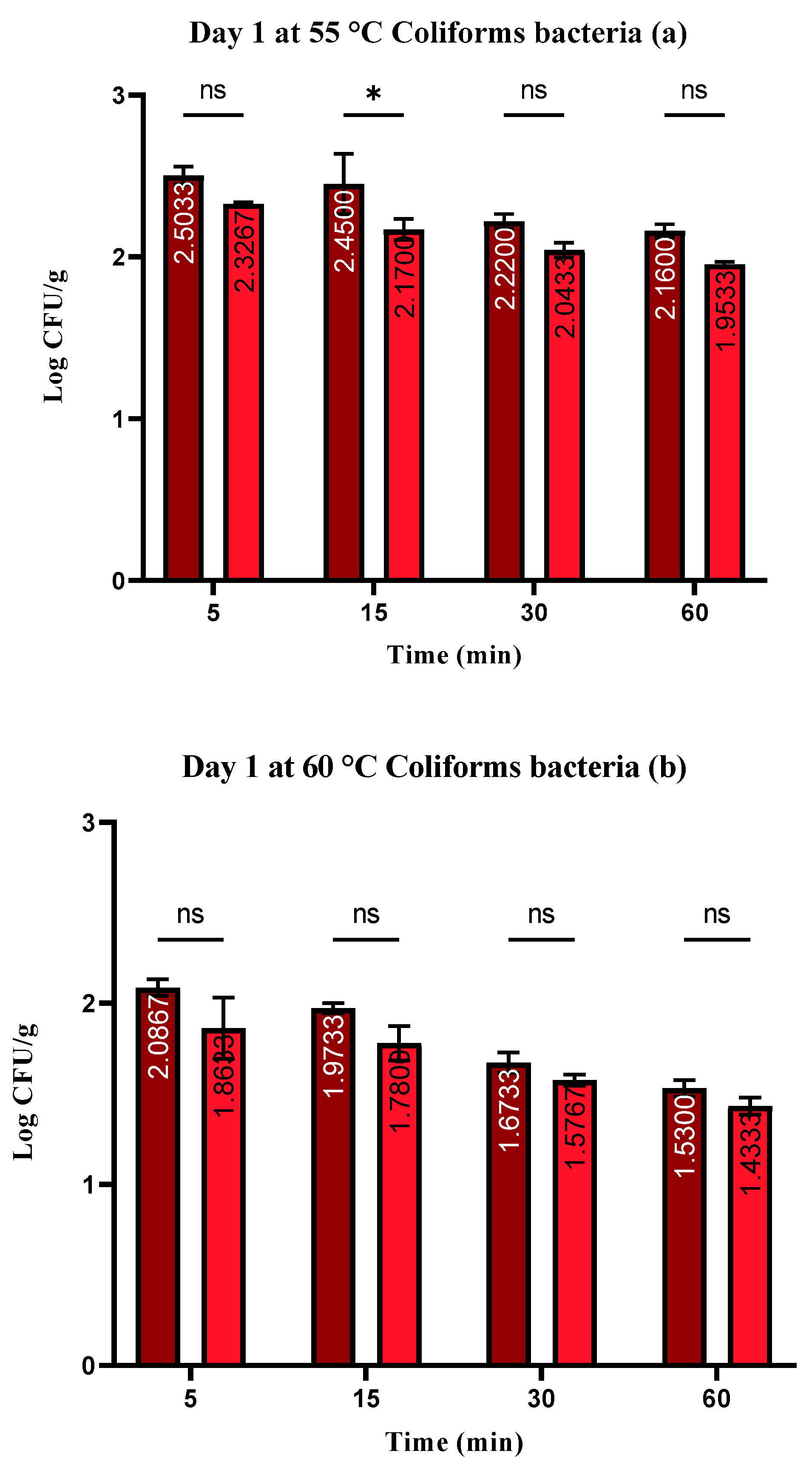 Foods 13 00200 g002a