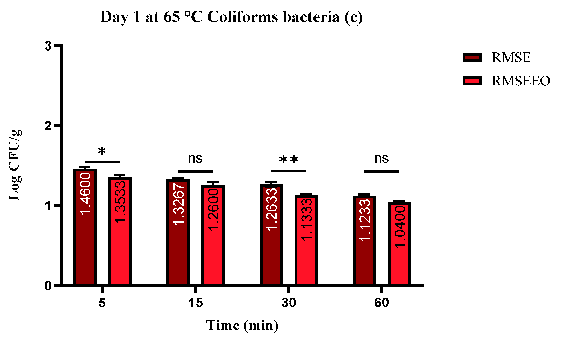 Foods 13 00200 g002b