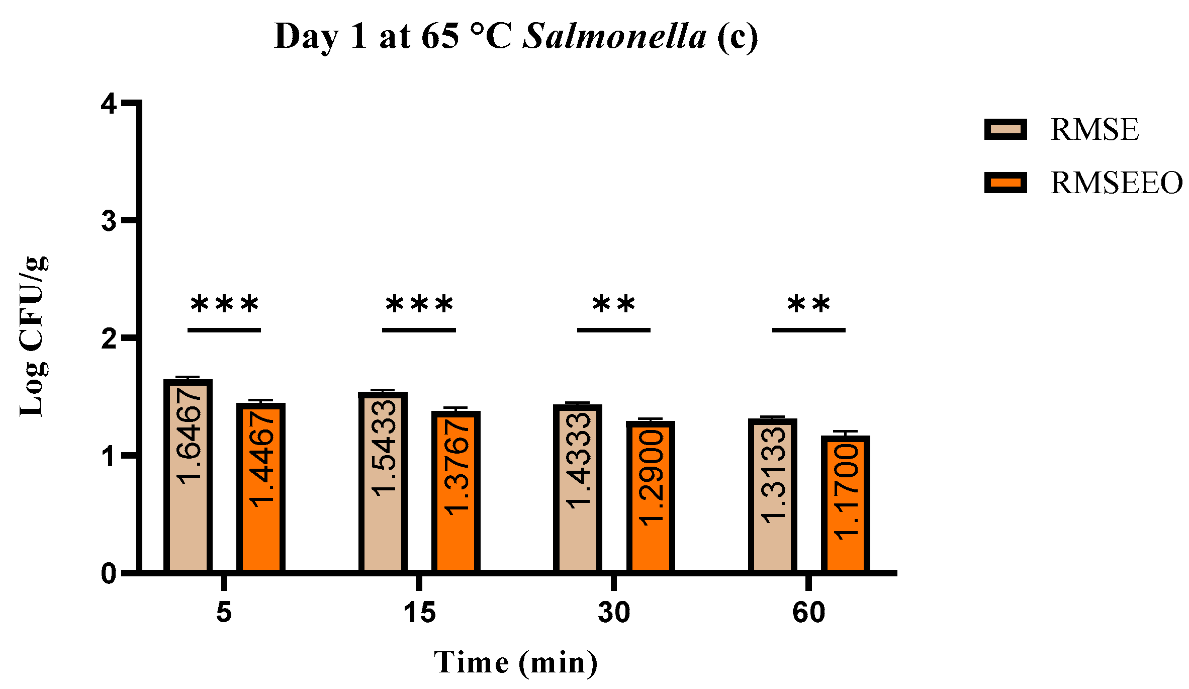 Foods 13 00200 g003b