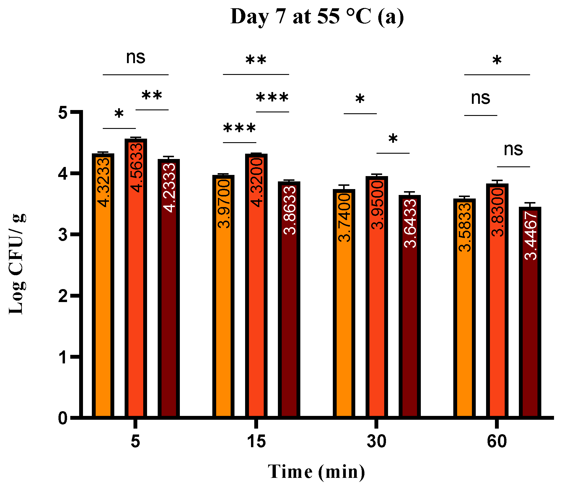 Foods 13 00200 g004a