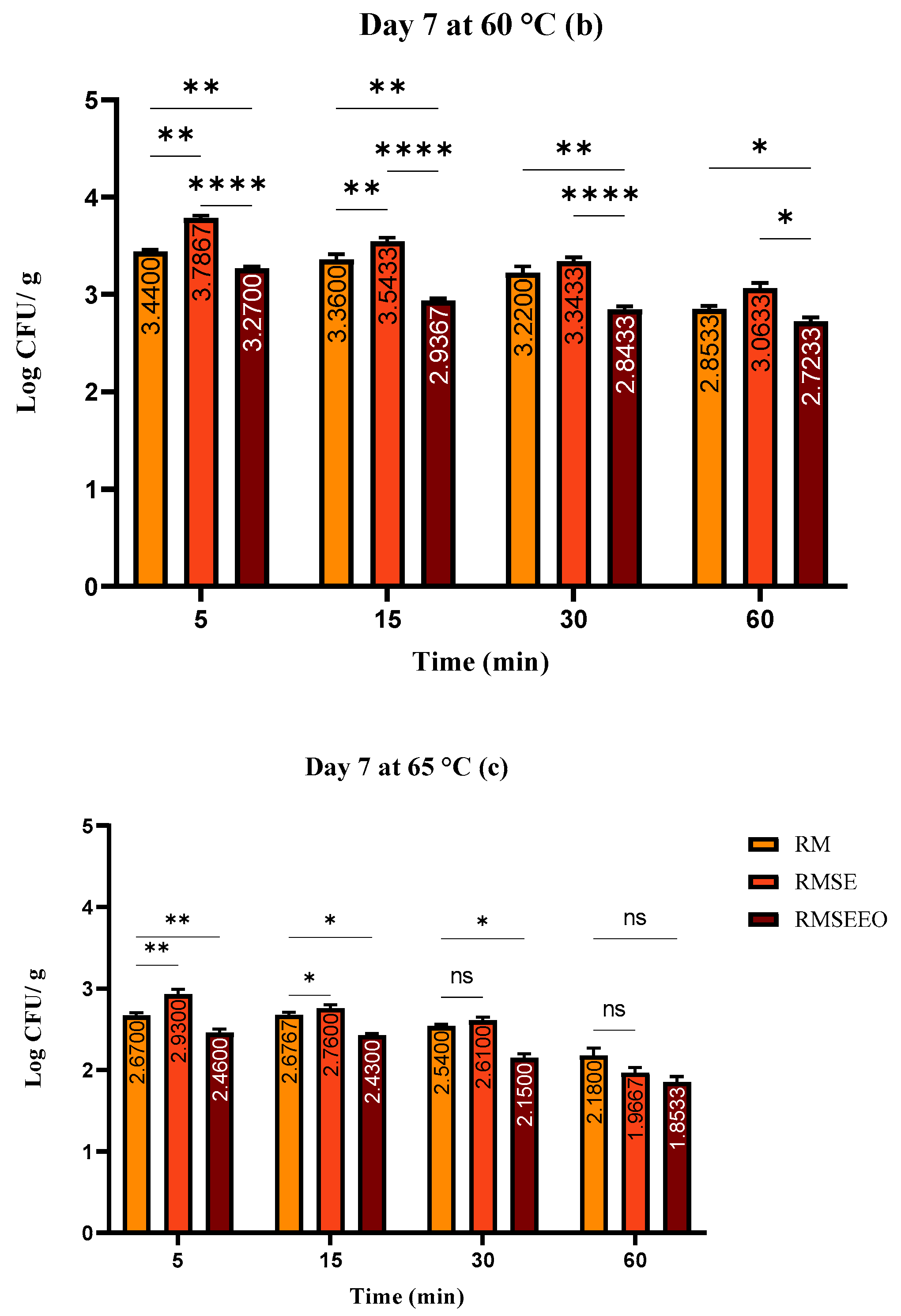 Foods 13 00200 g004b