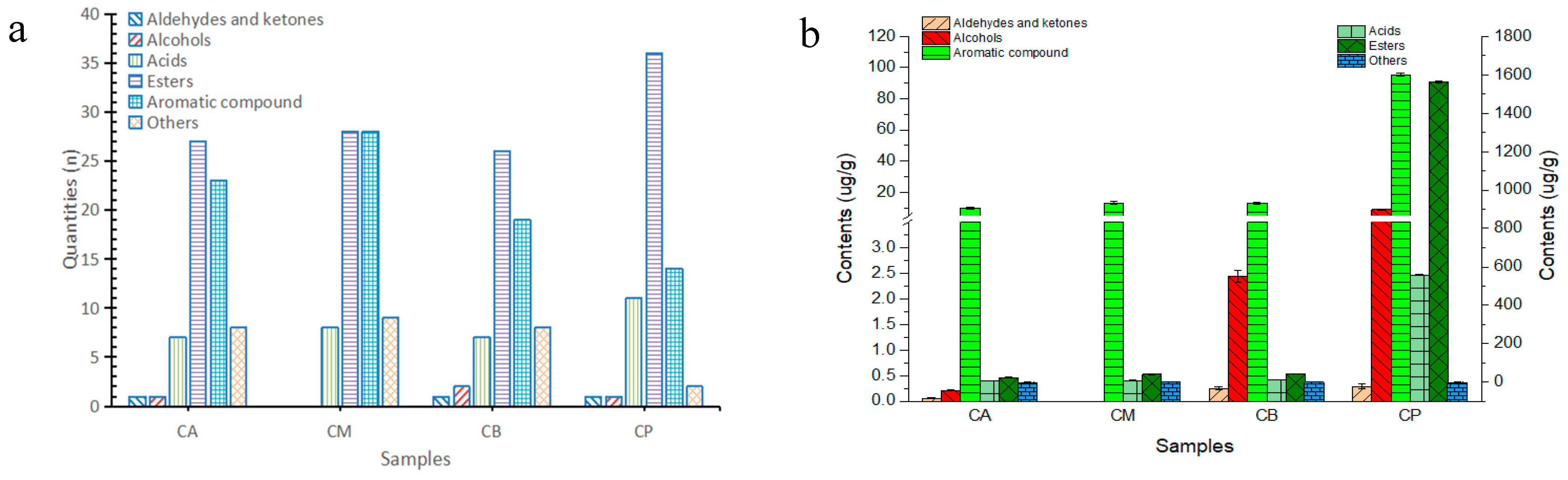 Foods 13 00203 g005a