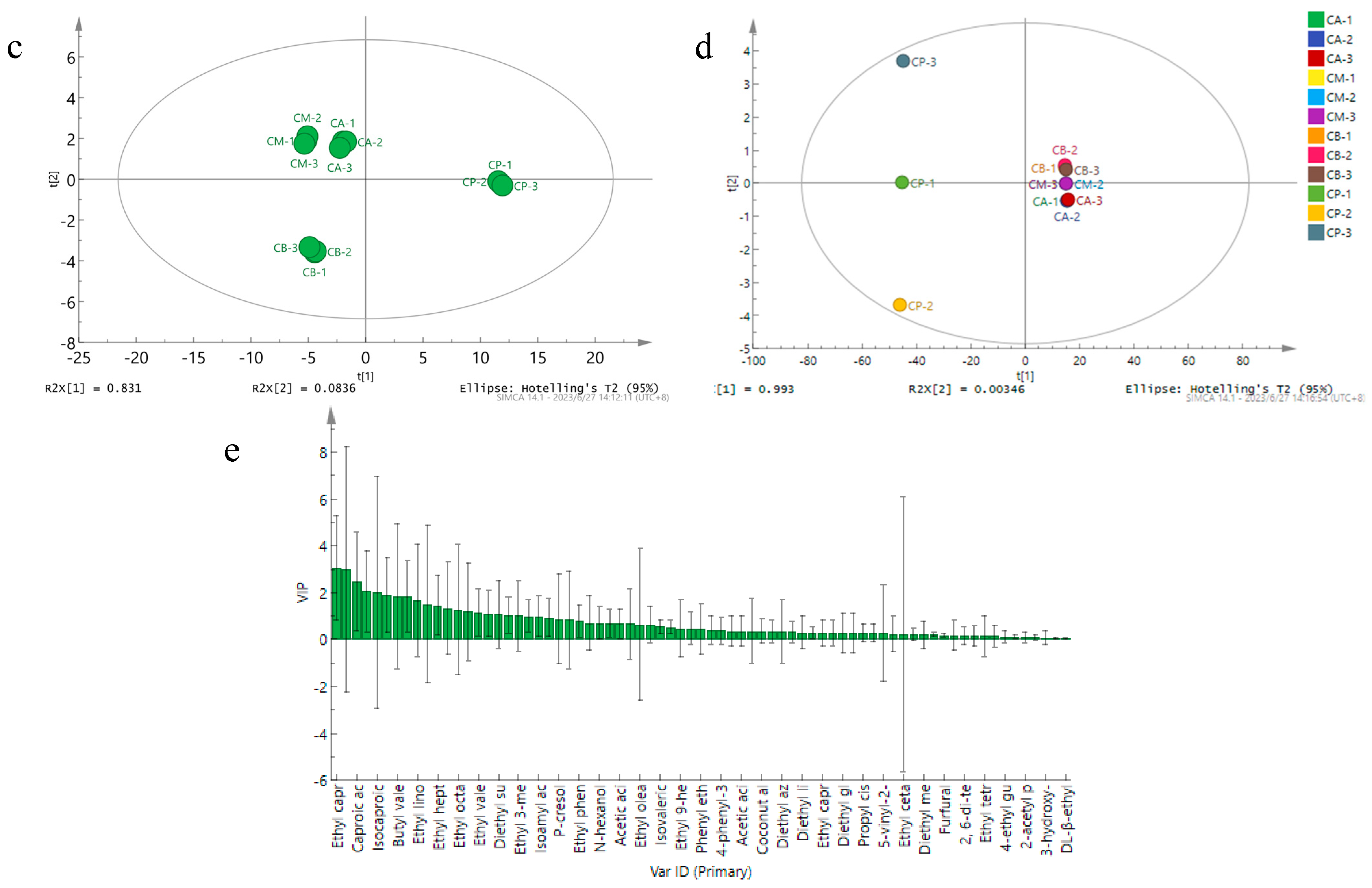 Foods 13 00203 g005b