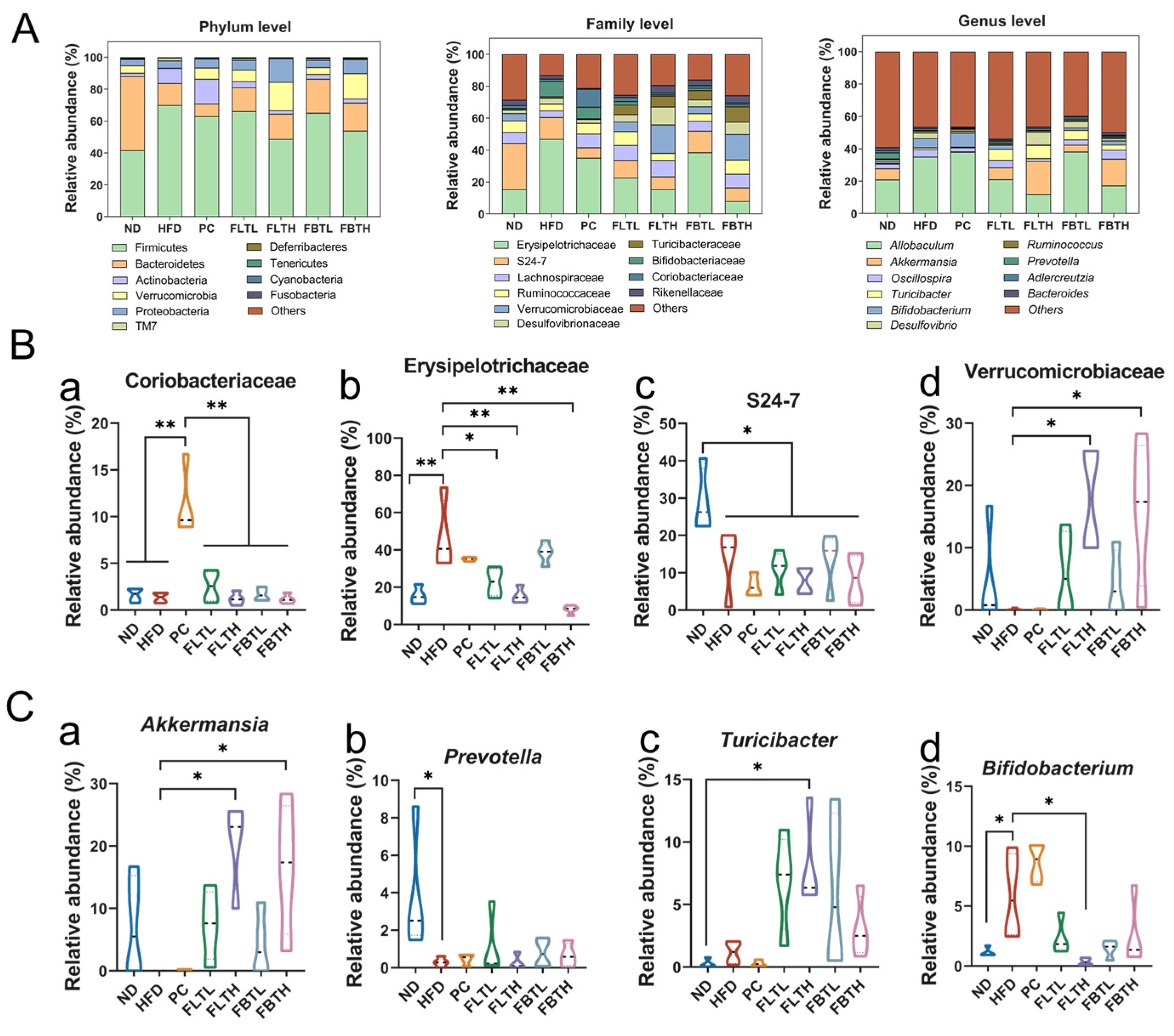 Foods 13 00206 g008a