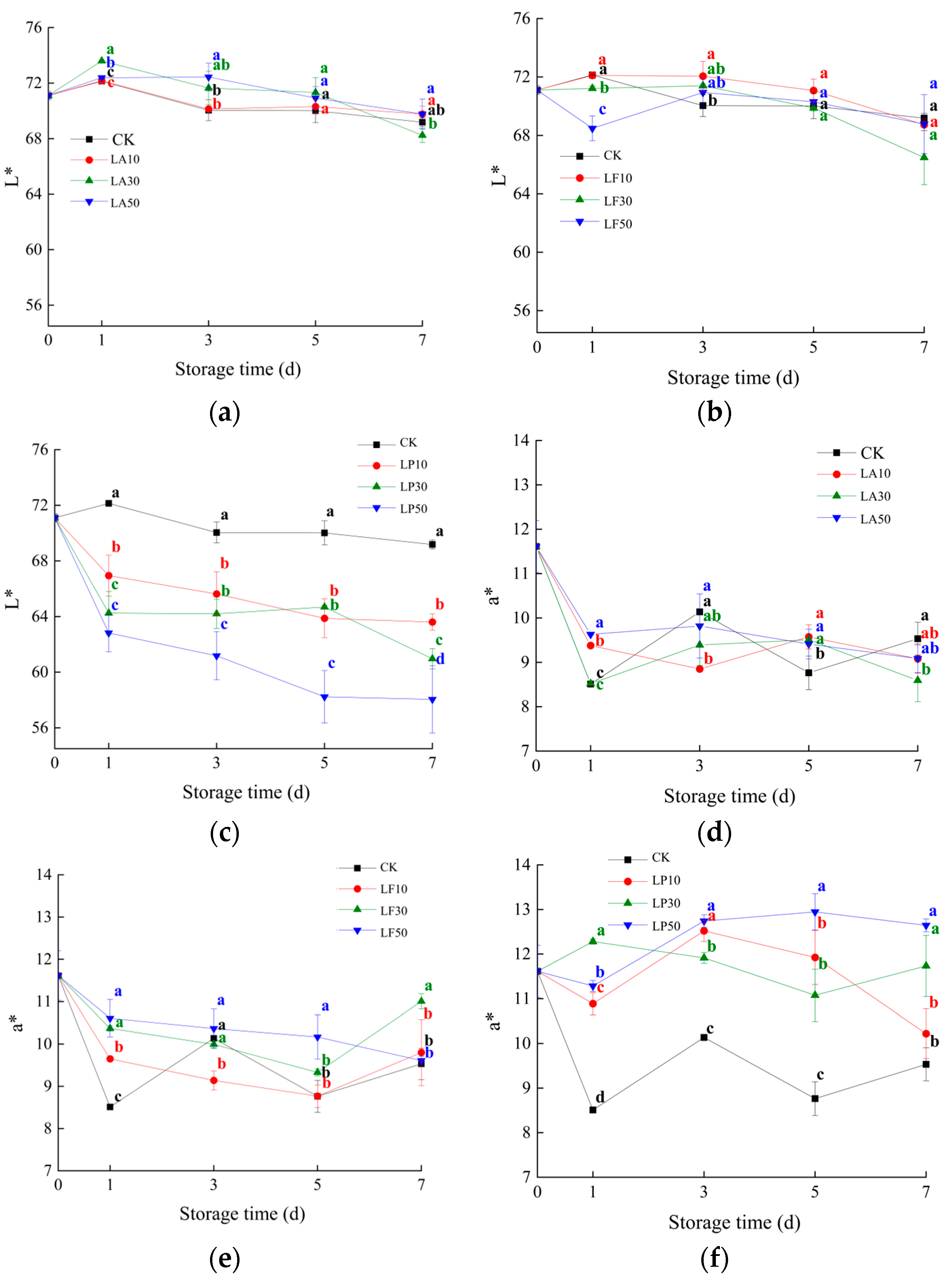 Foods 13 00211 g002a