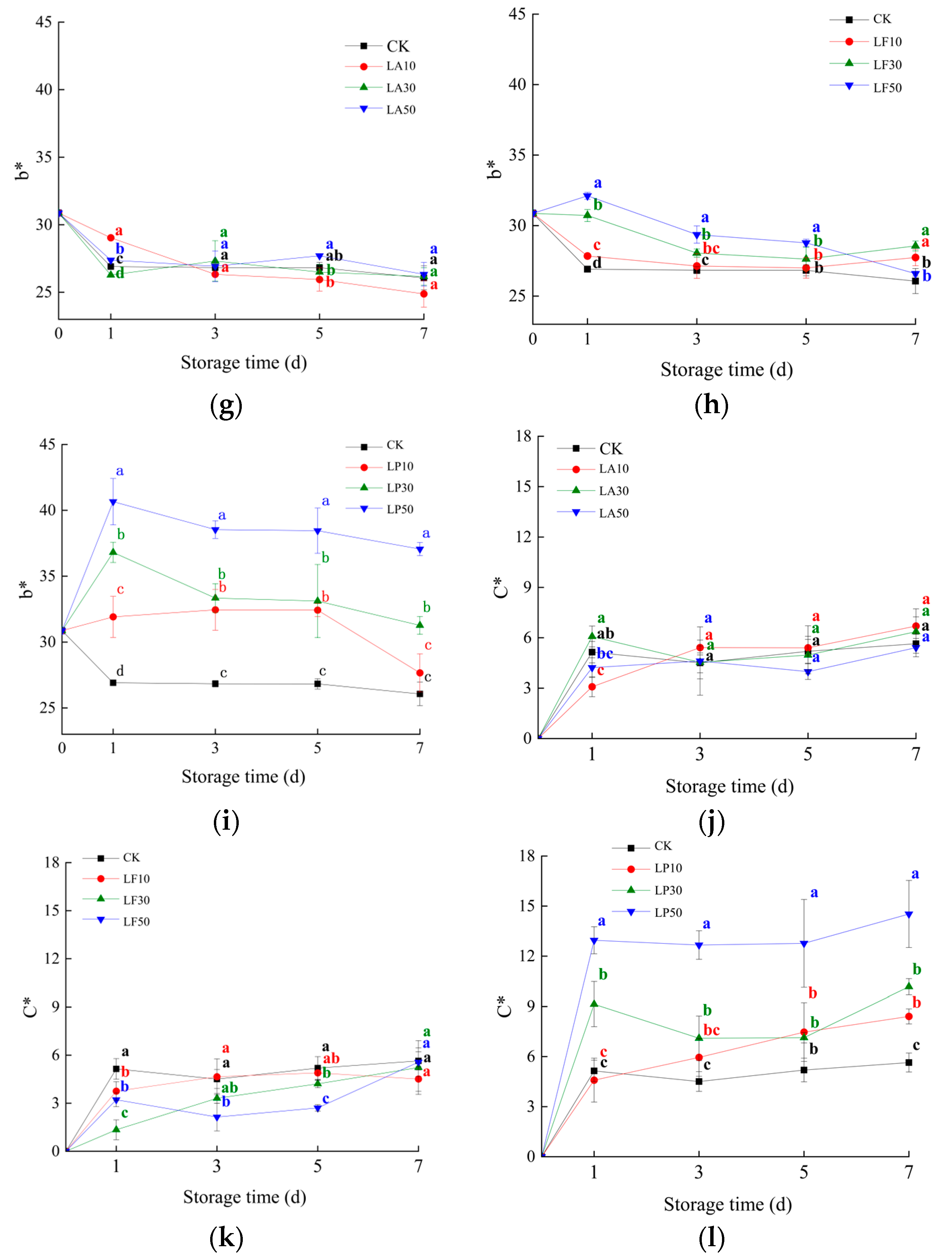 Foods 13 00211 g002b