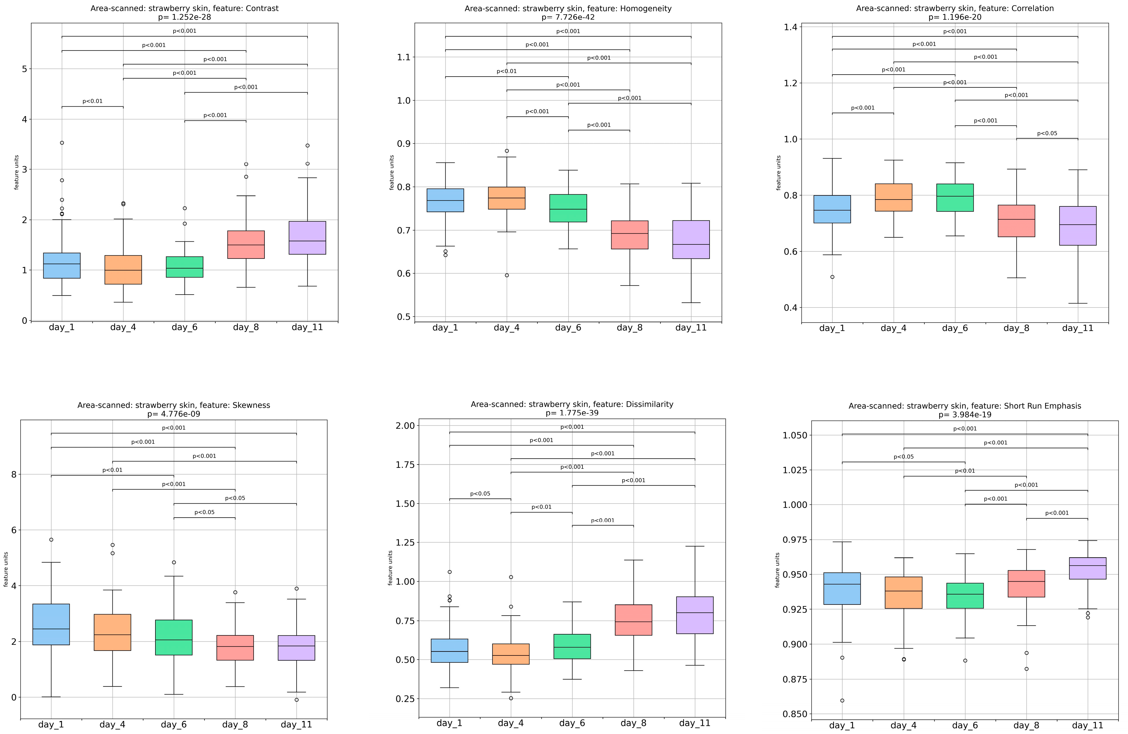 Foods 13 00234 g002a