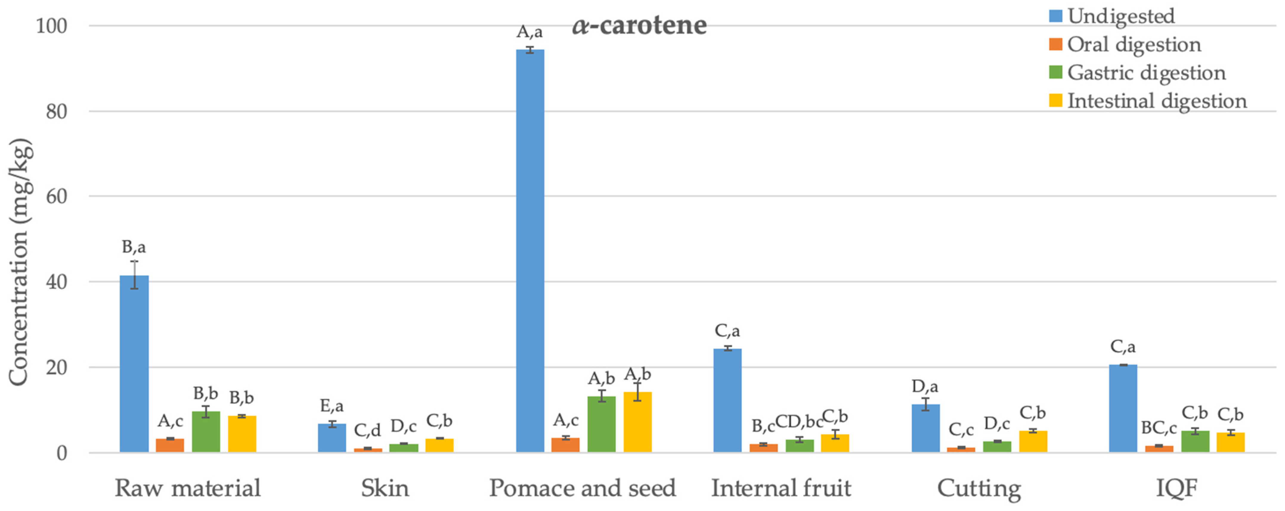 Foods 13 00239 g002a
