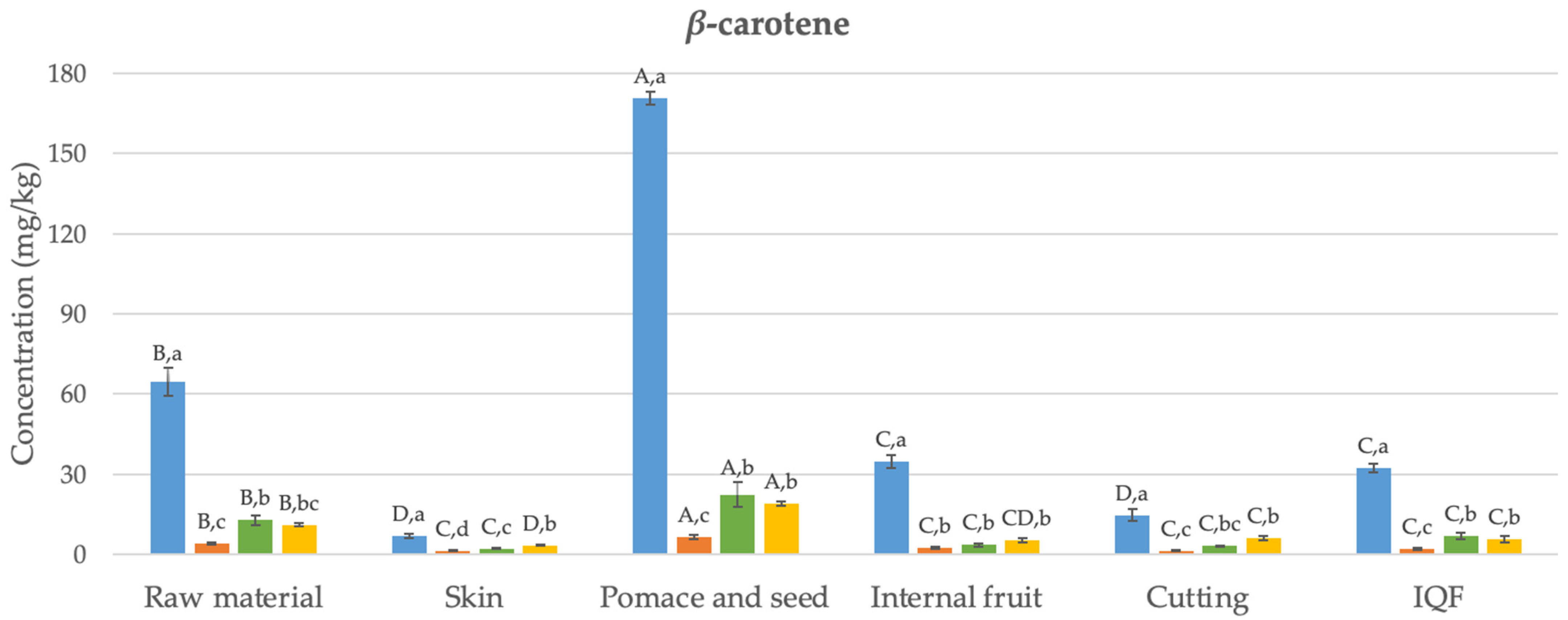Foods 13 00239 g002b