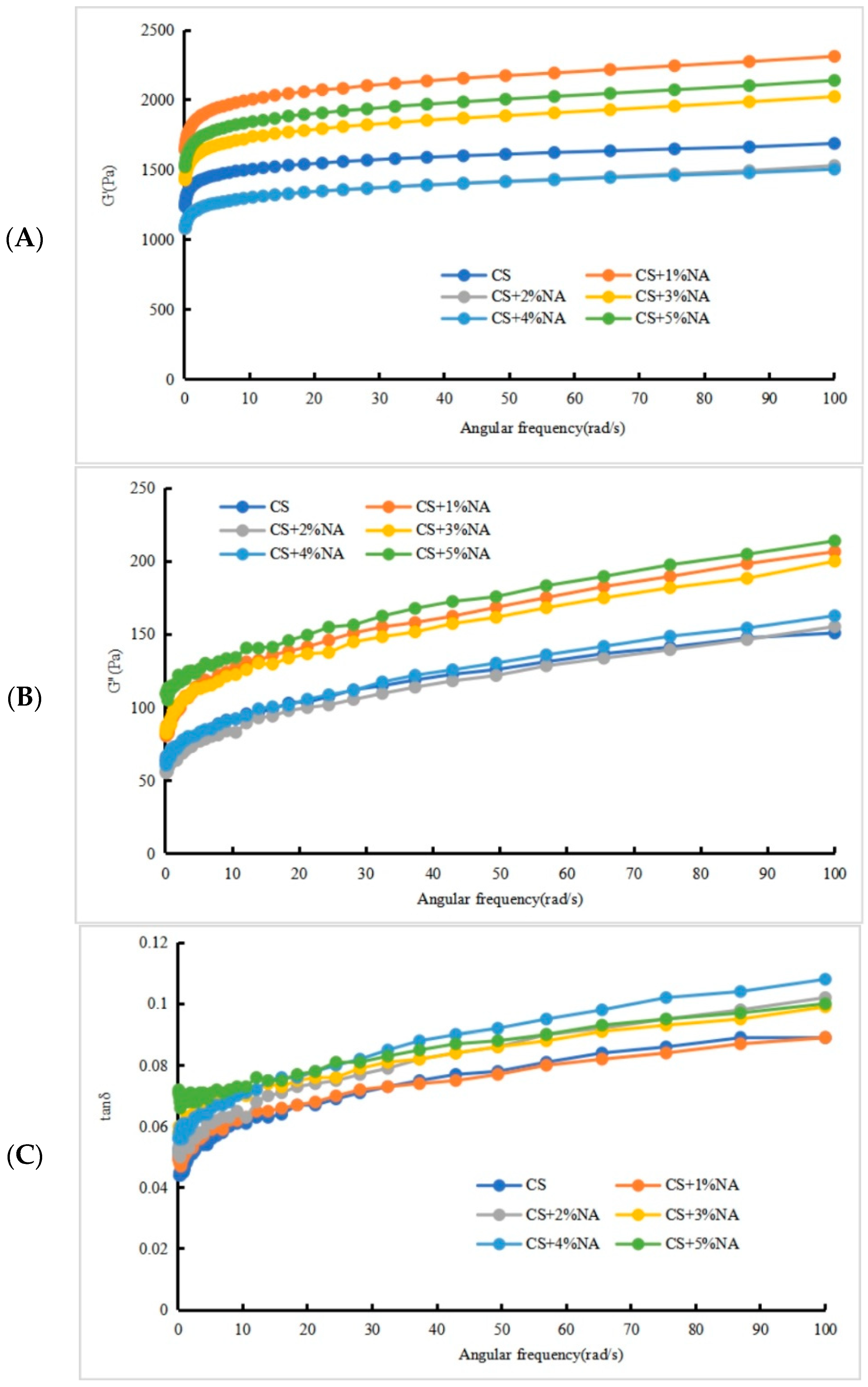 Foods 13 00247 g003a