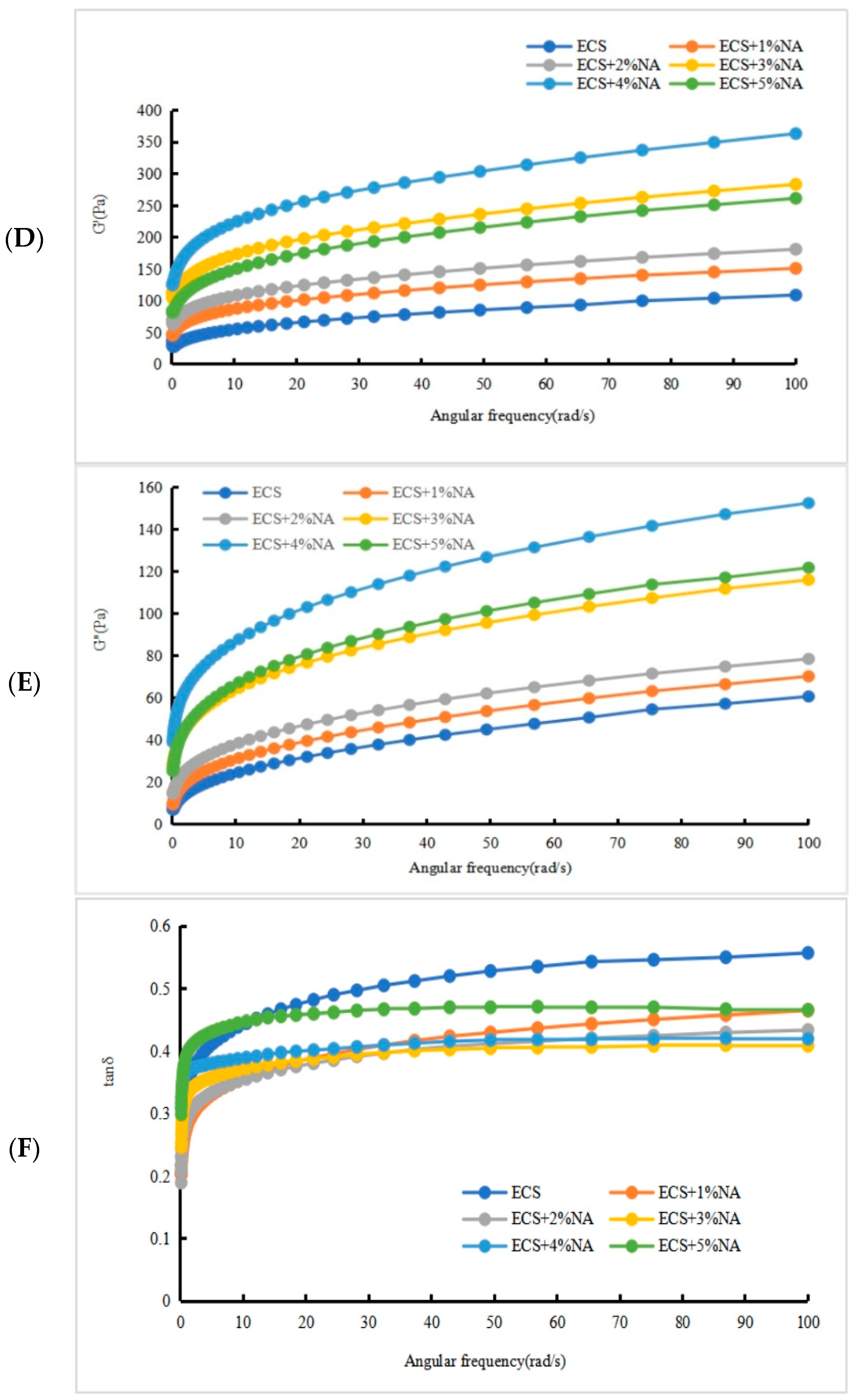 Foods 13 00247 g003b