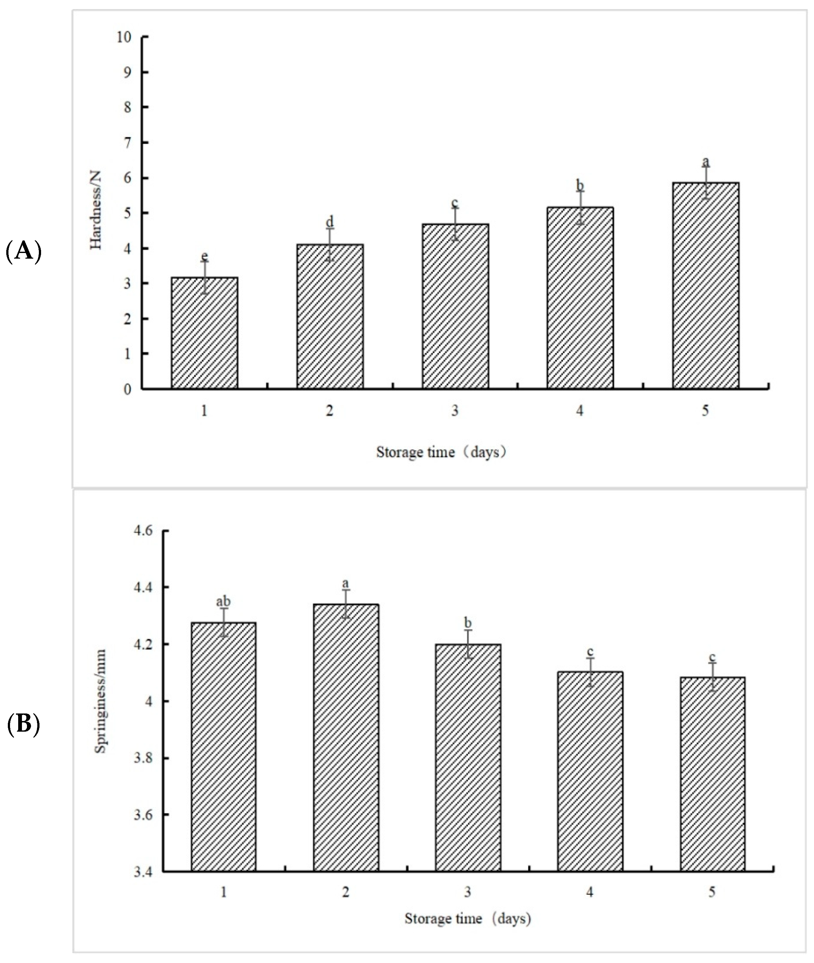 Foods 13 00247 g004a