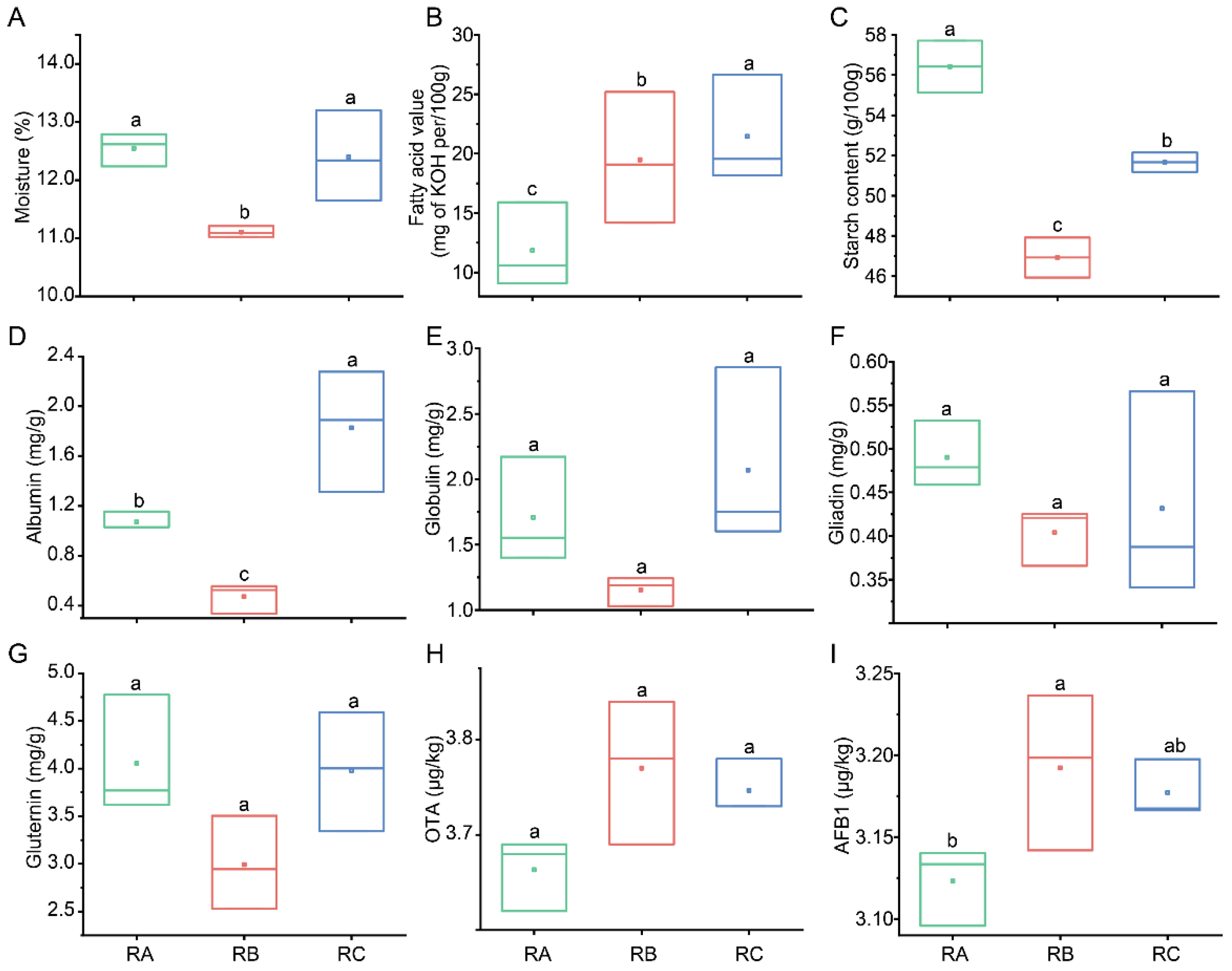 Foods 13 00266 g001 Foods 13 00266 g001