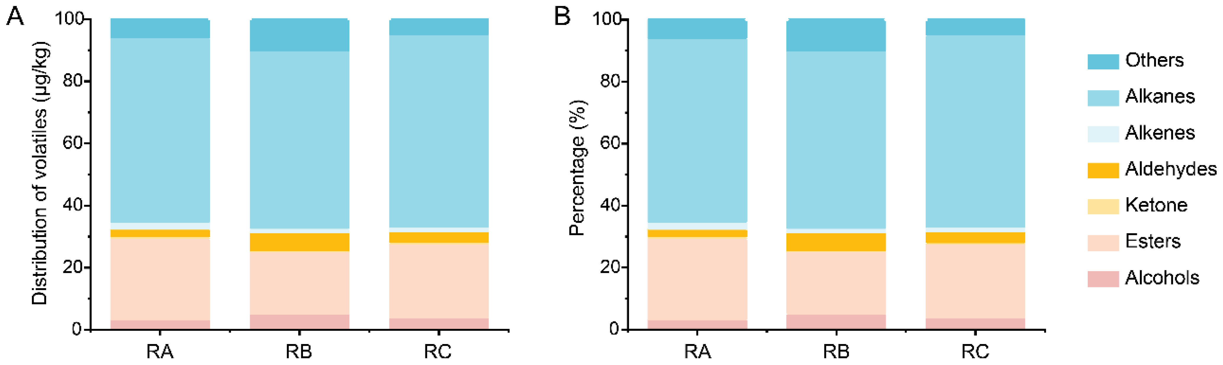 Foods 13 00266 g002 Foods 13 00266 g002