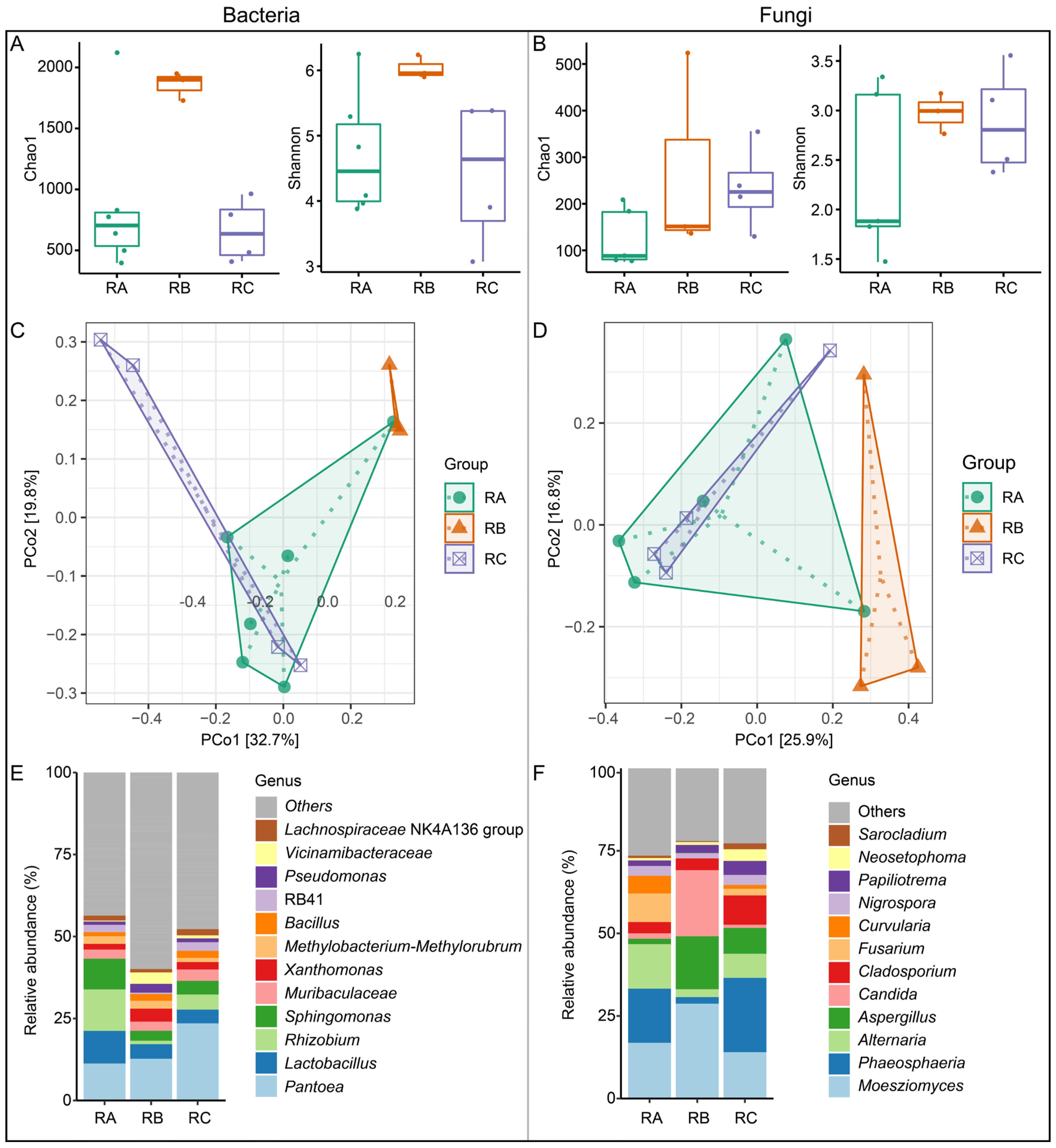 Foods 13 00266 g003 Foods 13 00266 g003