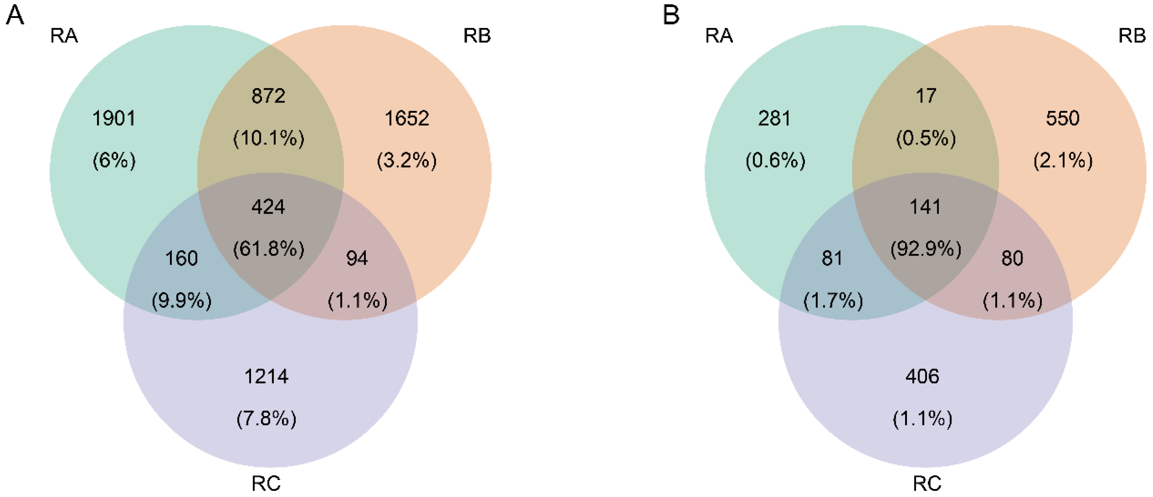 Foods 13 00266 g004 Foods 13 00266 g004