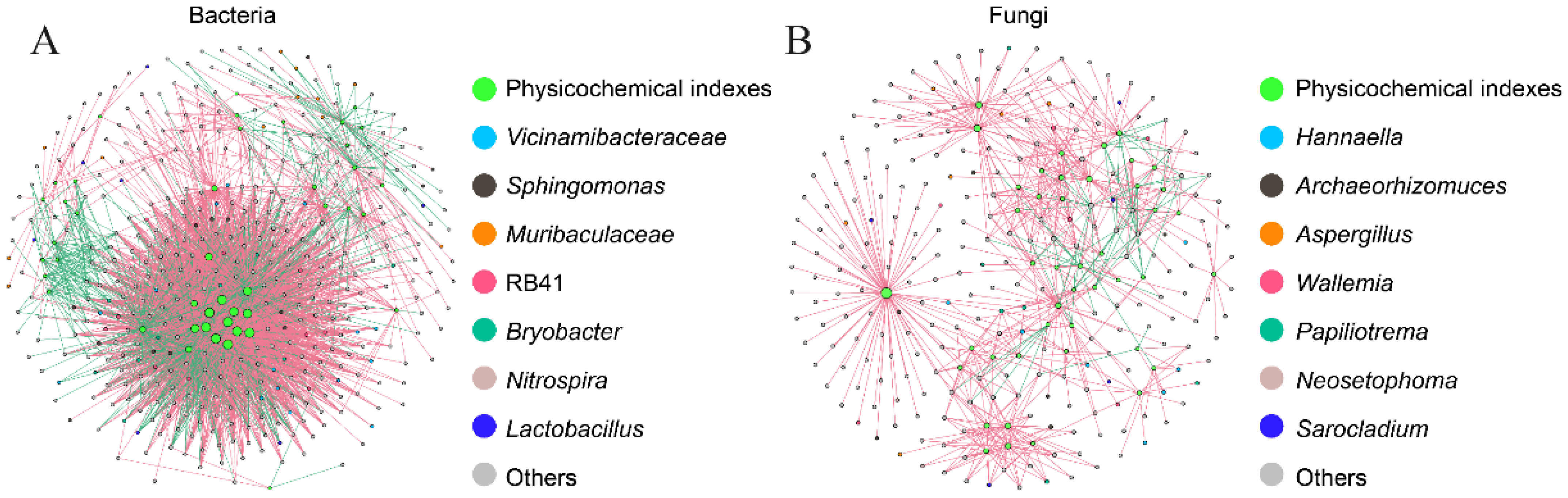 Foods 13 00266 g005 Foods 13 00266 g005