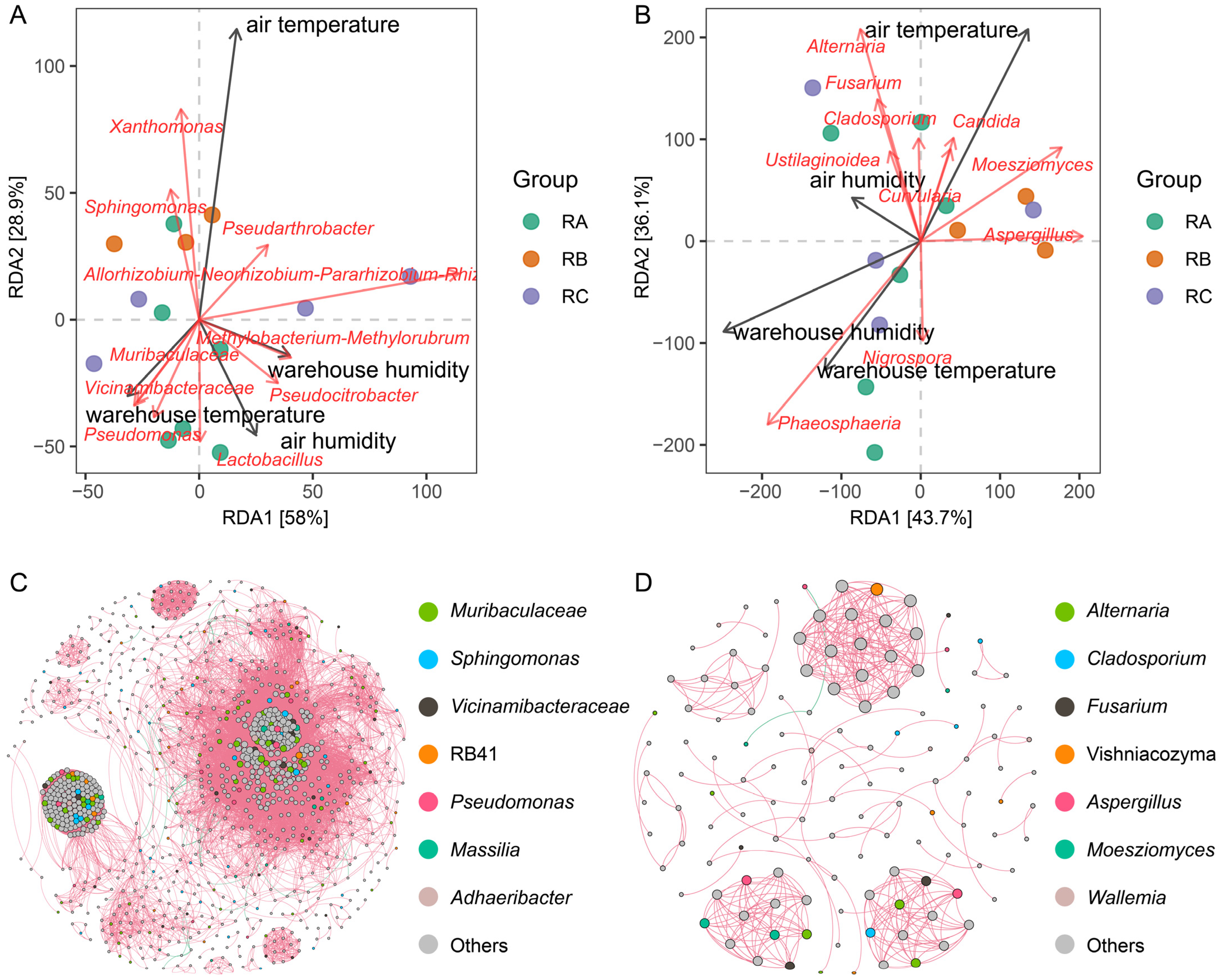 Foods 13 00266 g006 Foods 13 00266 g006