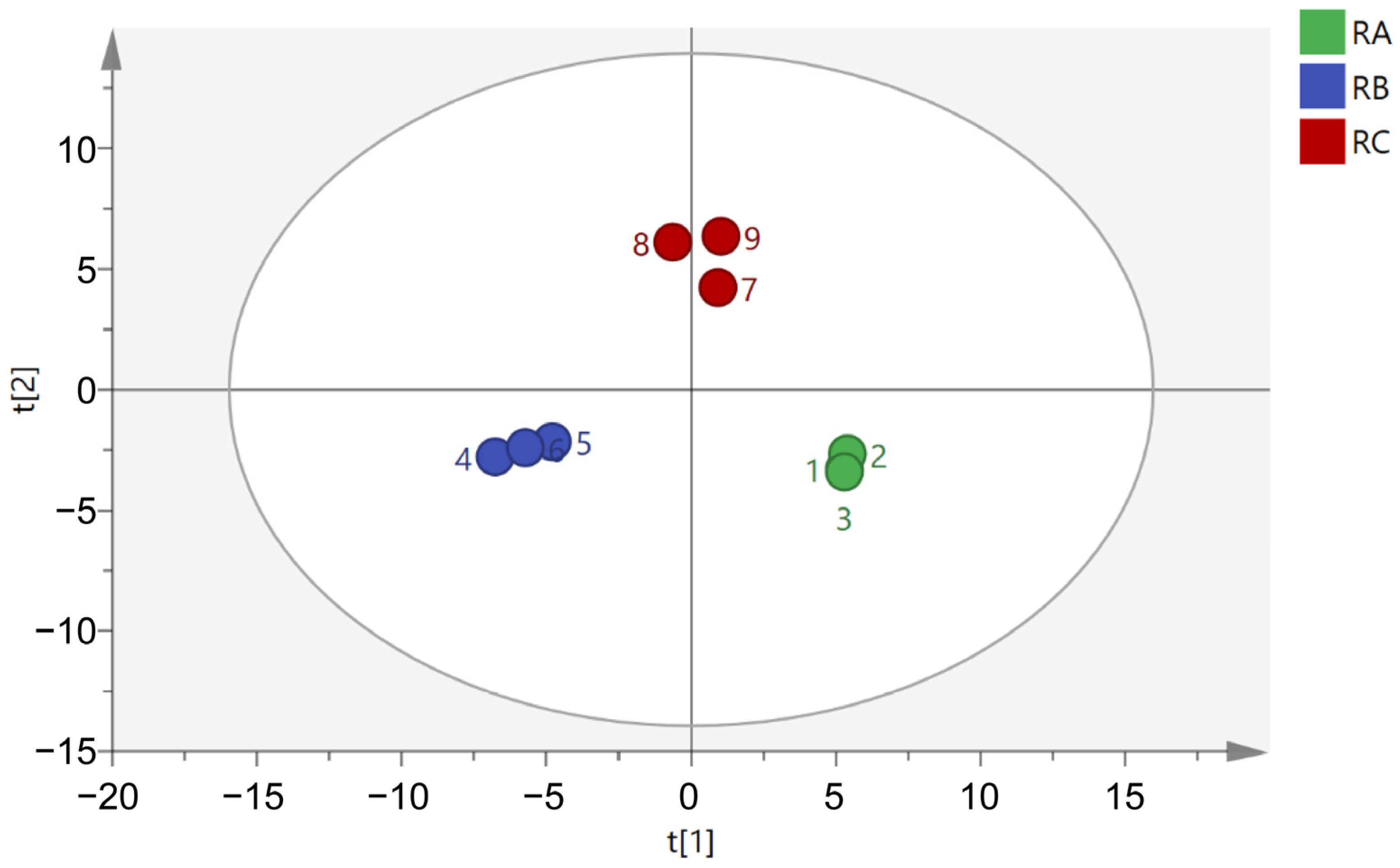 Foods 13 00266 g0a1 Foods 13 00266 g0a1