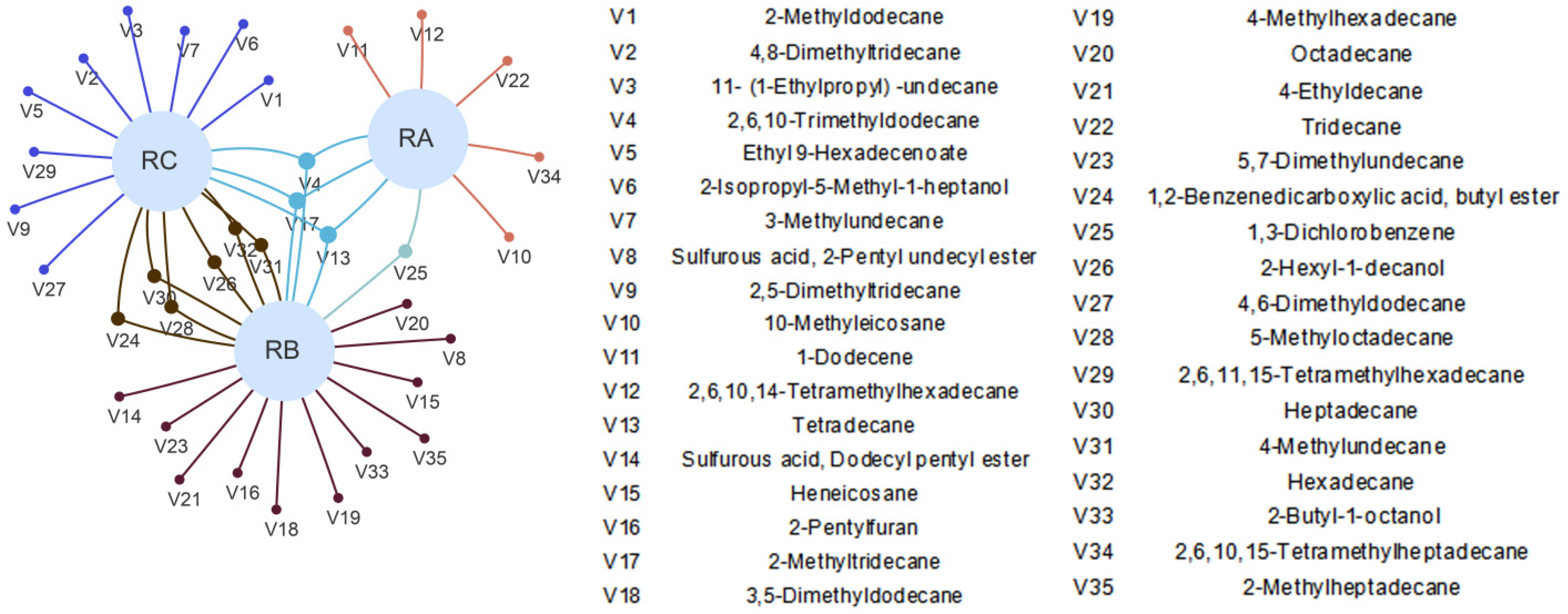 Foods 13 00266 g0a2 Foods 13 00266 g0a2
