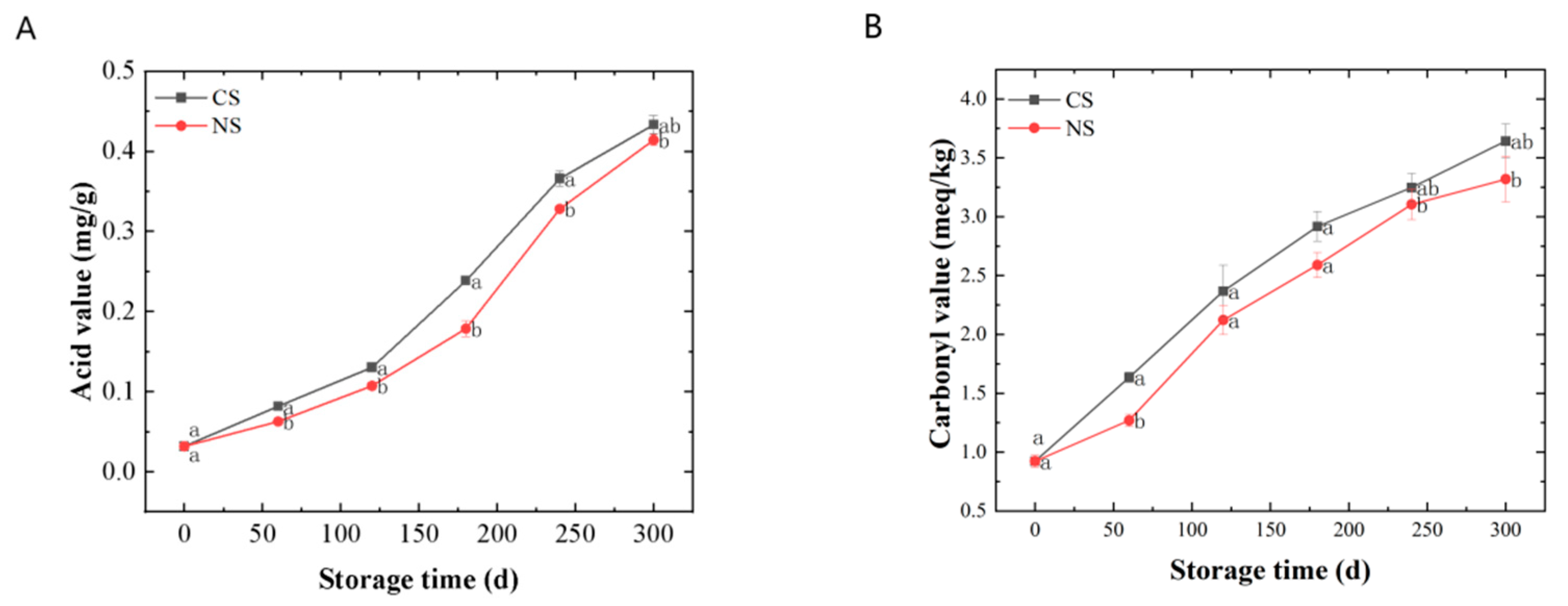 Foods 13 00277 g001a