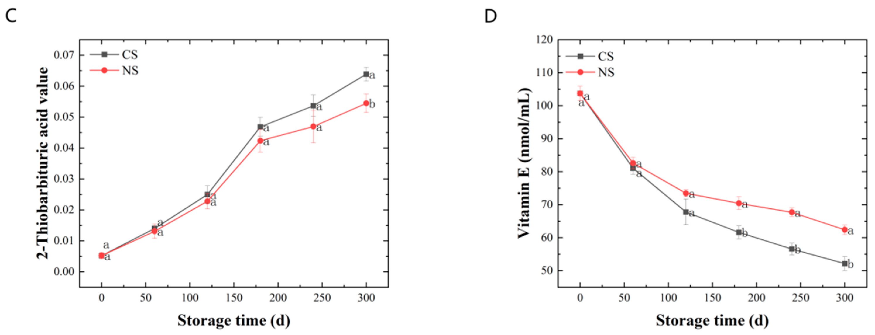 Foods 13 00277 g001b