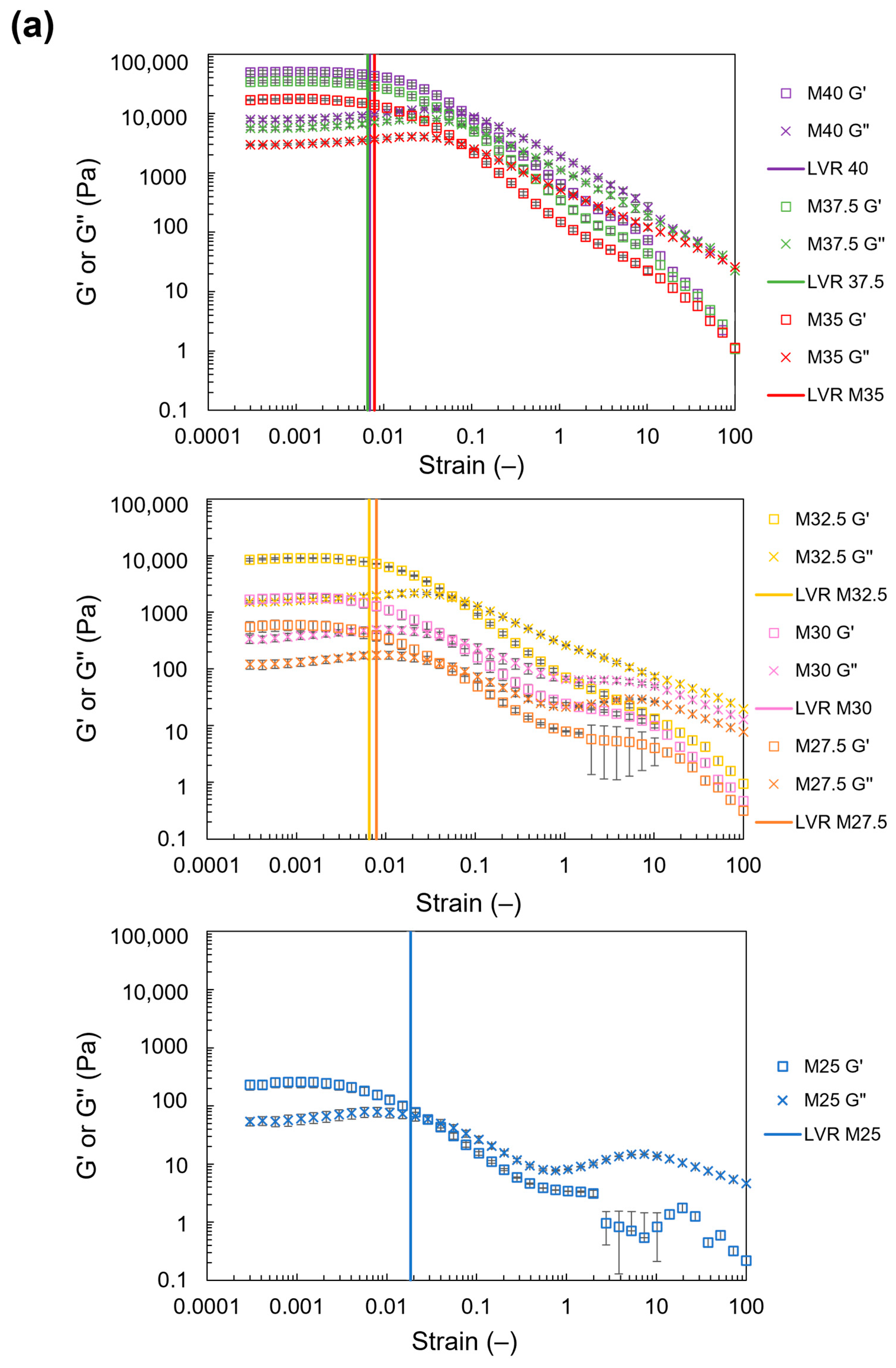 Foods 13 00293 g007a