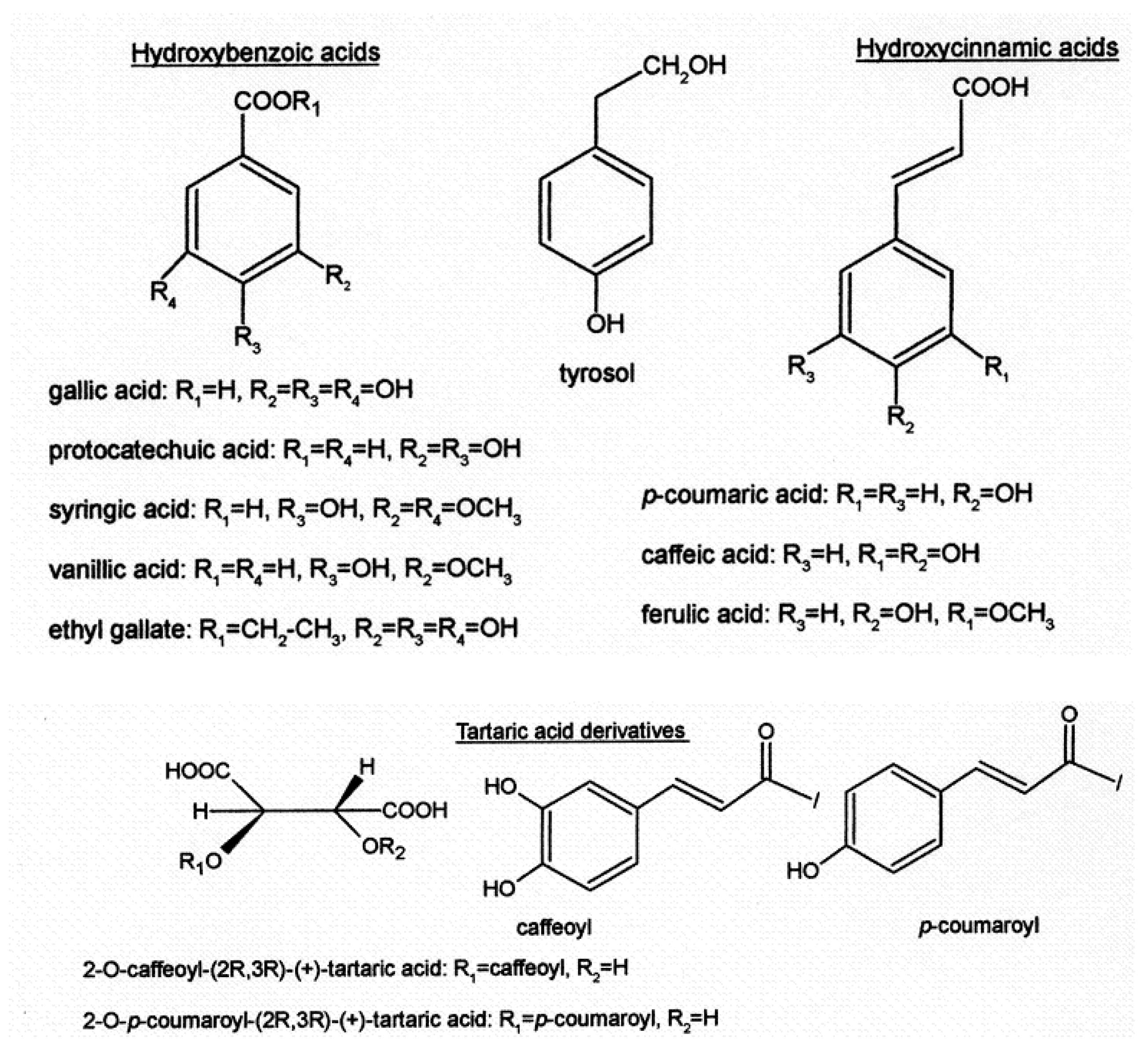 Foods 13 00295 g003 Foods 13 00295 g003